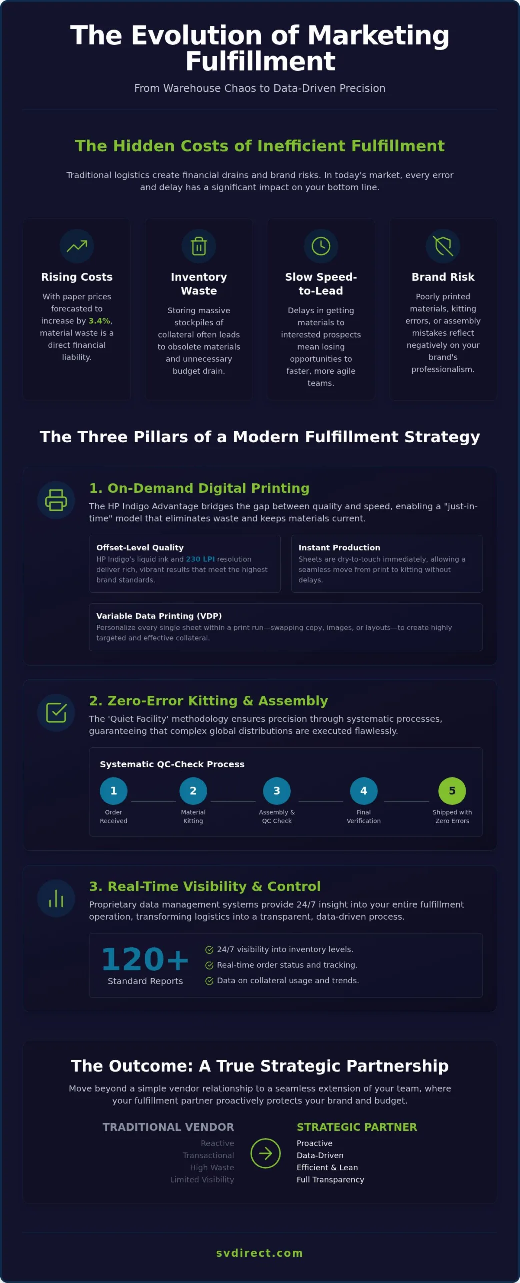 Marketing Collateral Fulfillment: The Strategic Guide to Precision and Speed in 2026