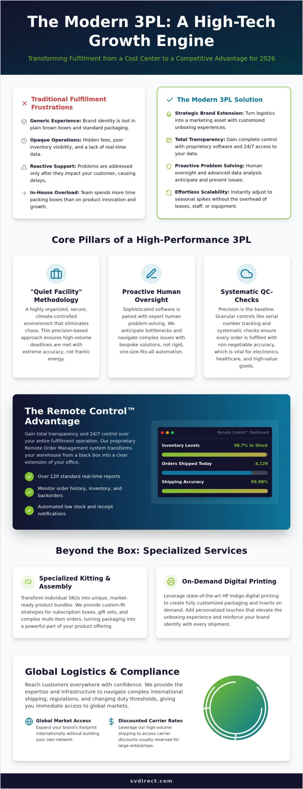 3PL for eCommerce: The Strategic Guide to Scaling Logistics in 2026