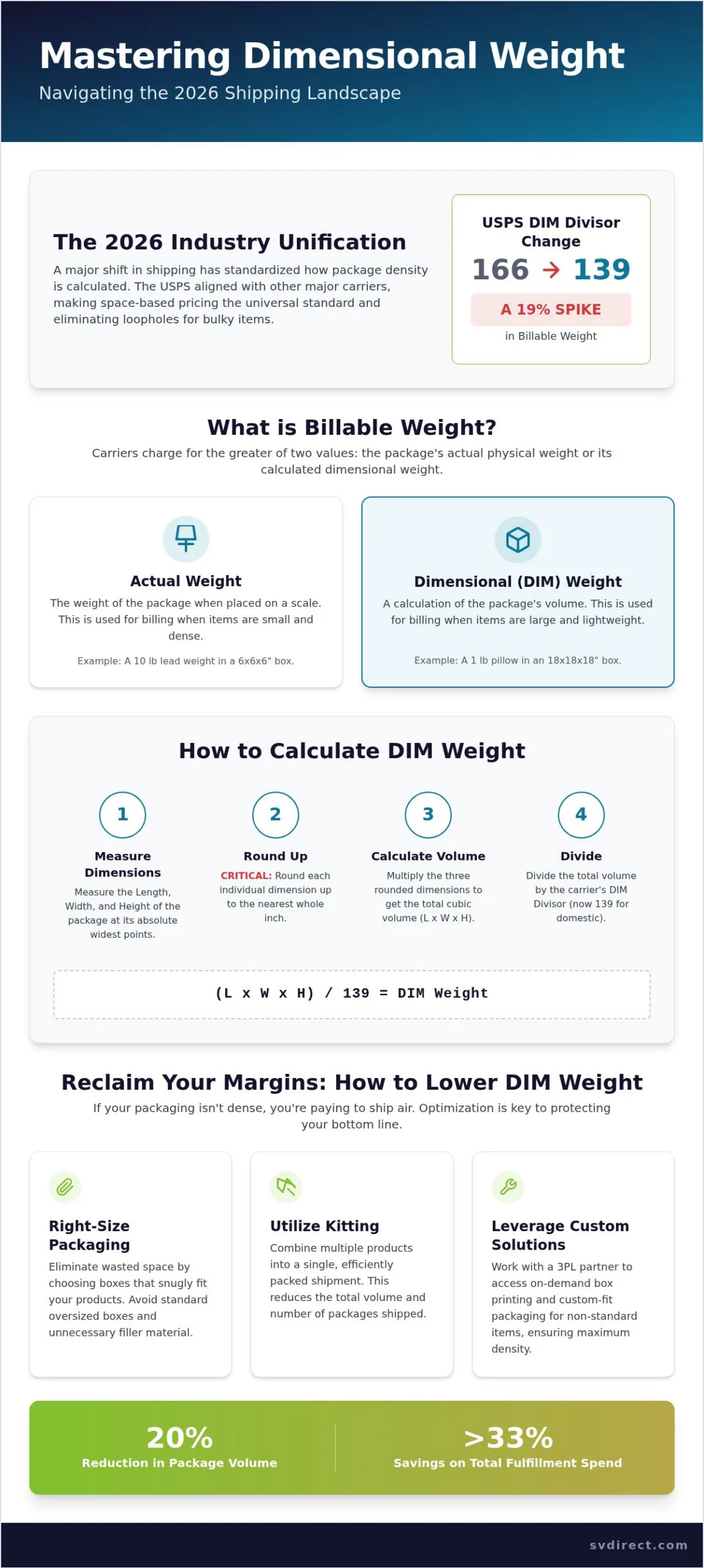 Dimensional Weight Shipping Calculator: The 2026 Strategic Guide to Reducing Fulfillment Costs