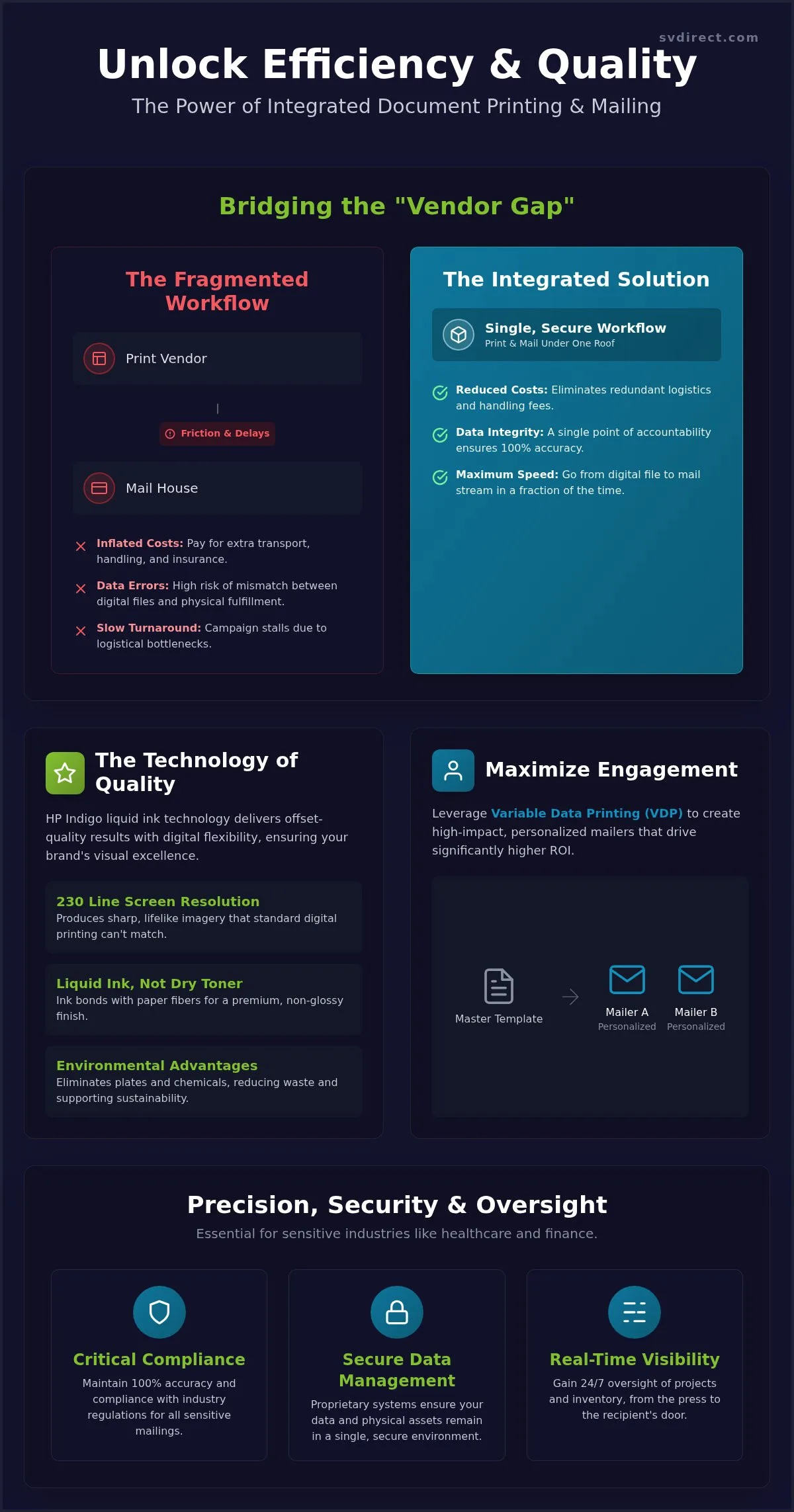 Document Printing and Mailing Services: The 2026 Strategic Guide to Integrated Fulfillment