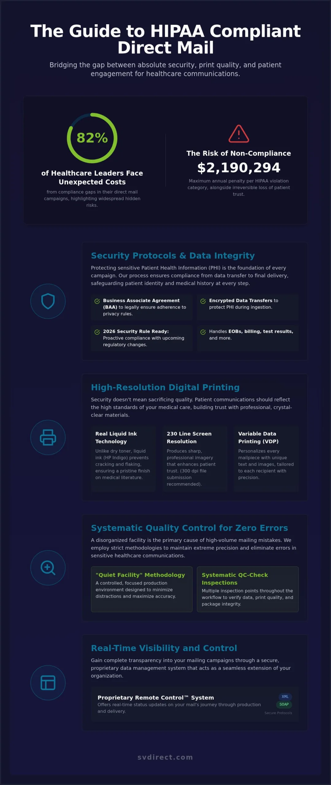 HIPAA Compliant Mailing Services: The 2026 Guide to Secure Healthcare Communications