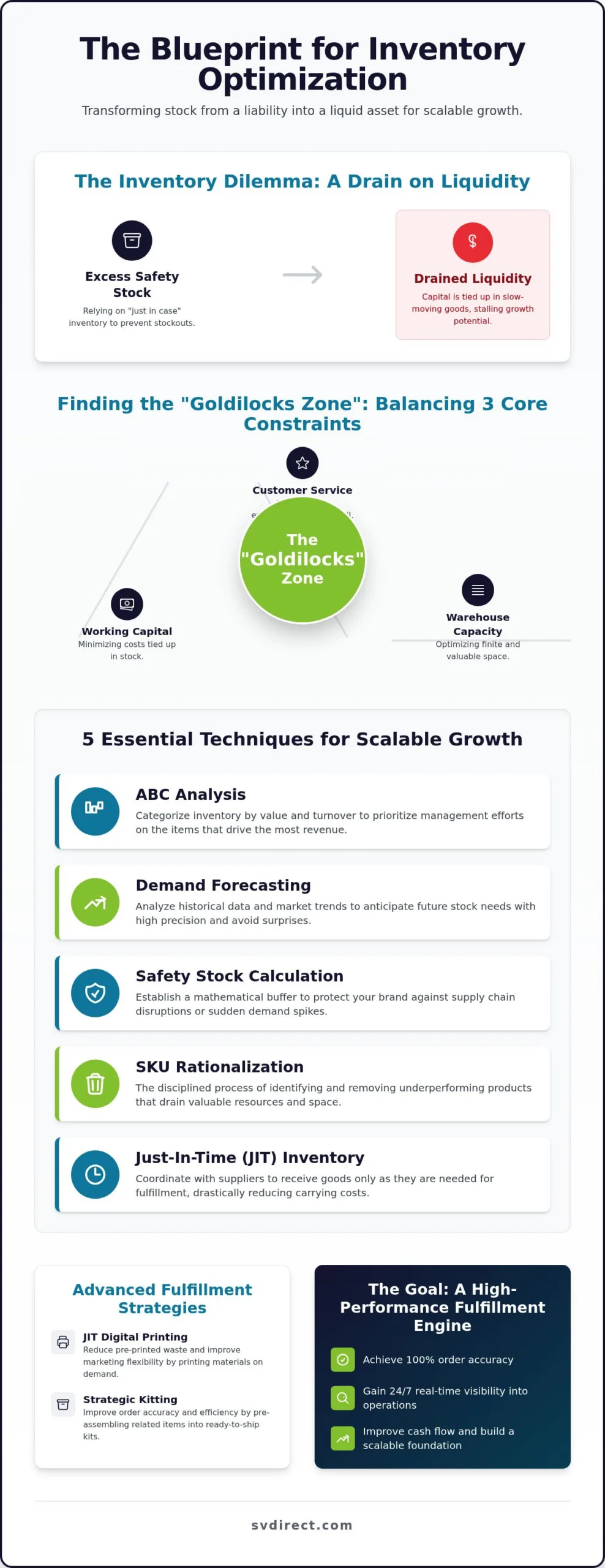 Strategic Inventory Optimization Techniques for 2026 eCommerce Success