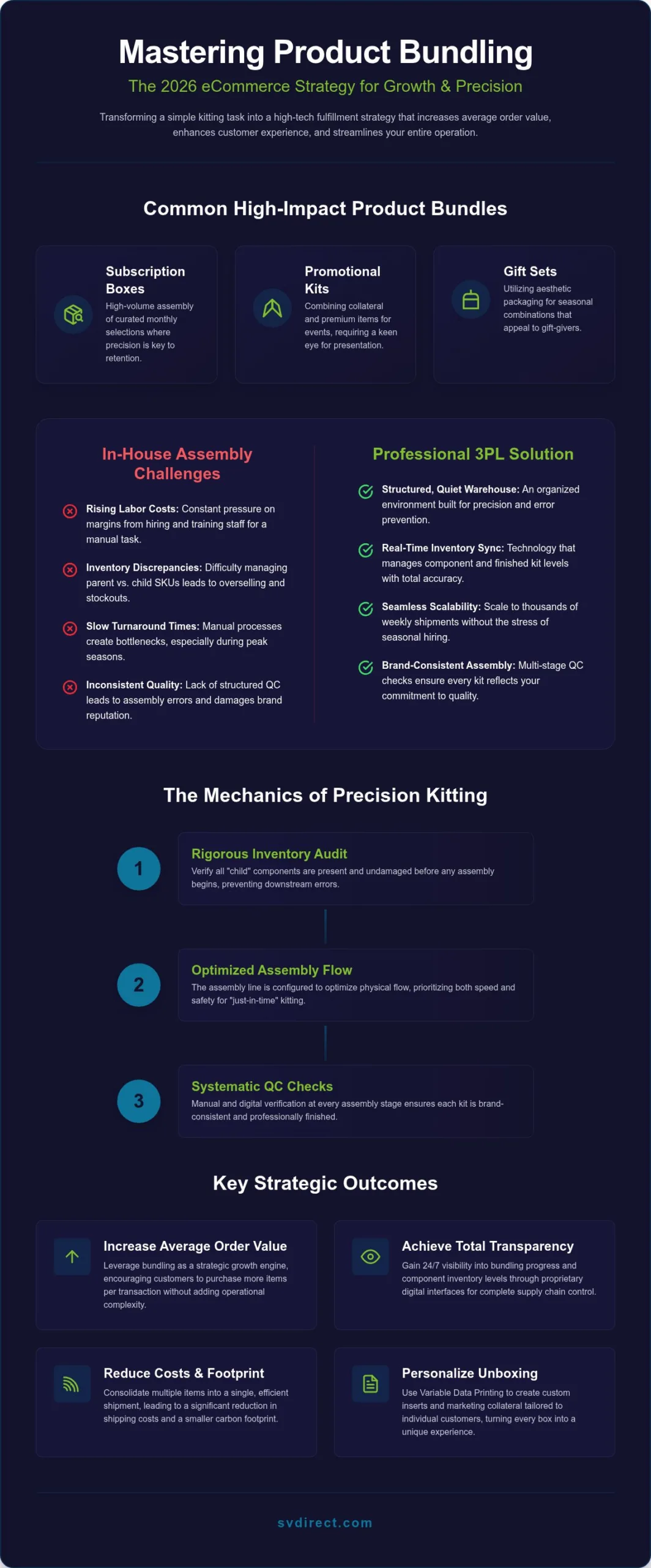 Product Bundling Services: The 2026 Strategic Guide to Kitting & Assembly