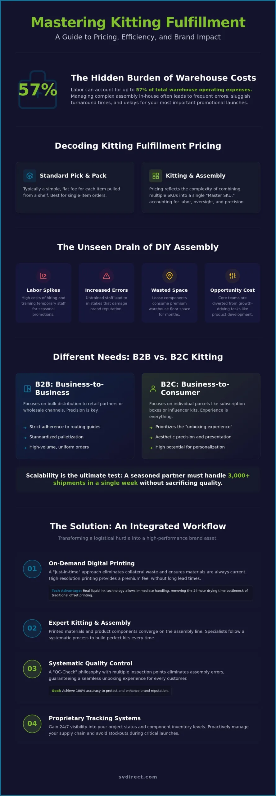 Kitting Fulfillment Pricing: A Strategic Guide to Precision Assembly in 2026