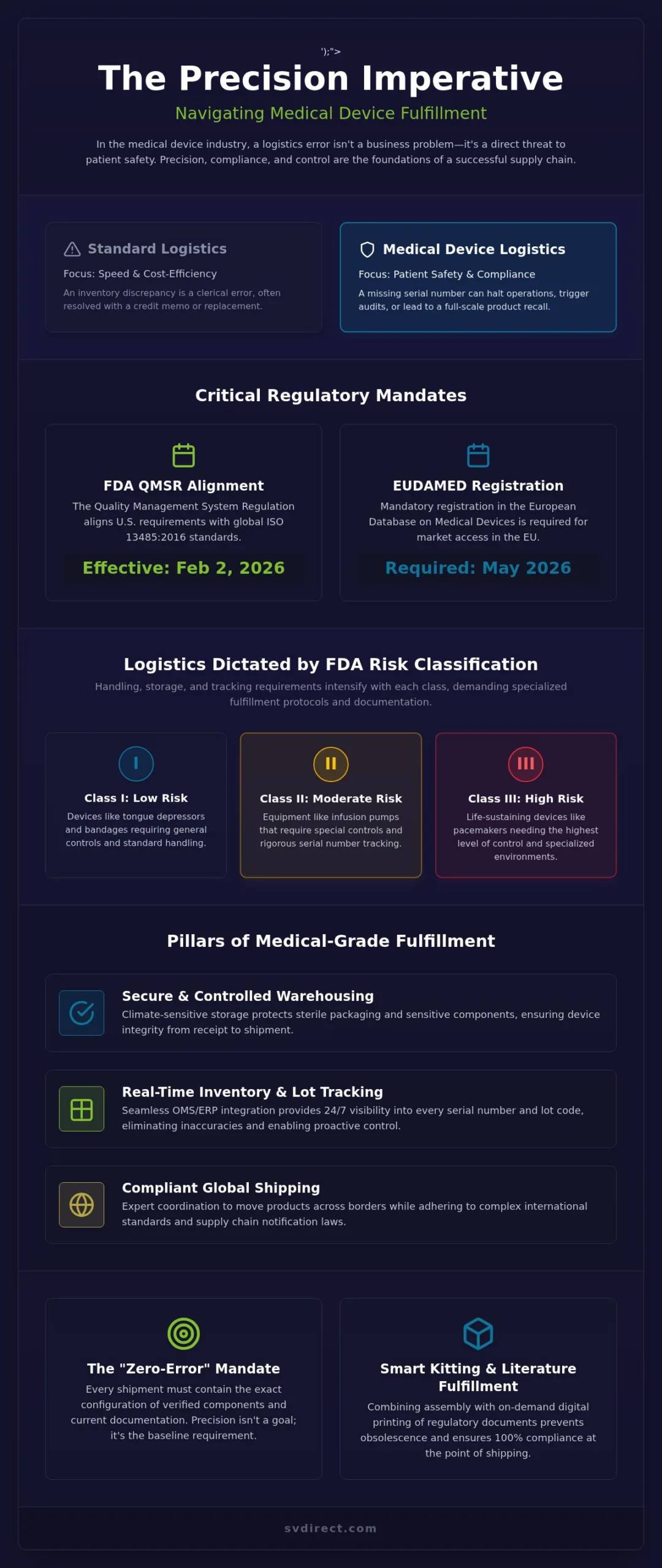 Medical Device Fulfillment Services: A Strategic Guide to Compliance and Precision in 2026