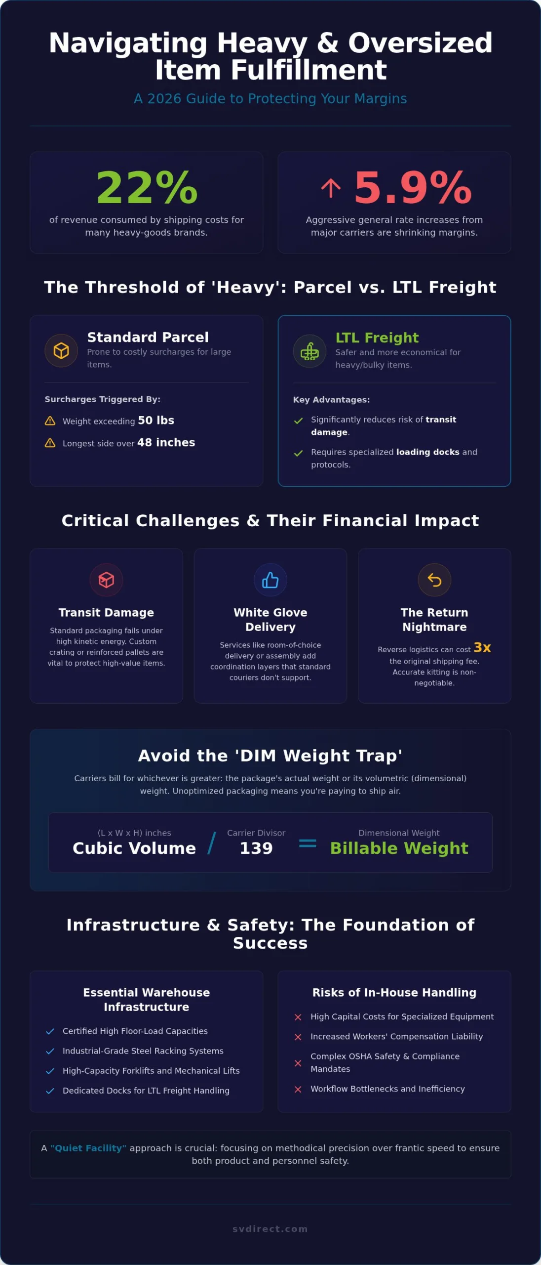 Heavy Item eCommerce Fulfillment: 2026 Logistics Guide