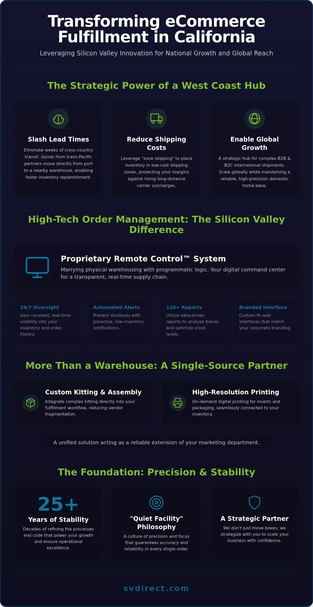 California eCommerce Fulfillment Network Guide 2026