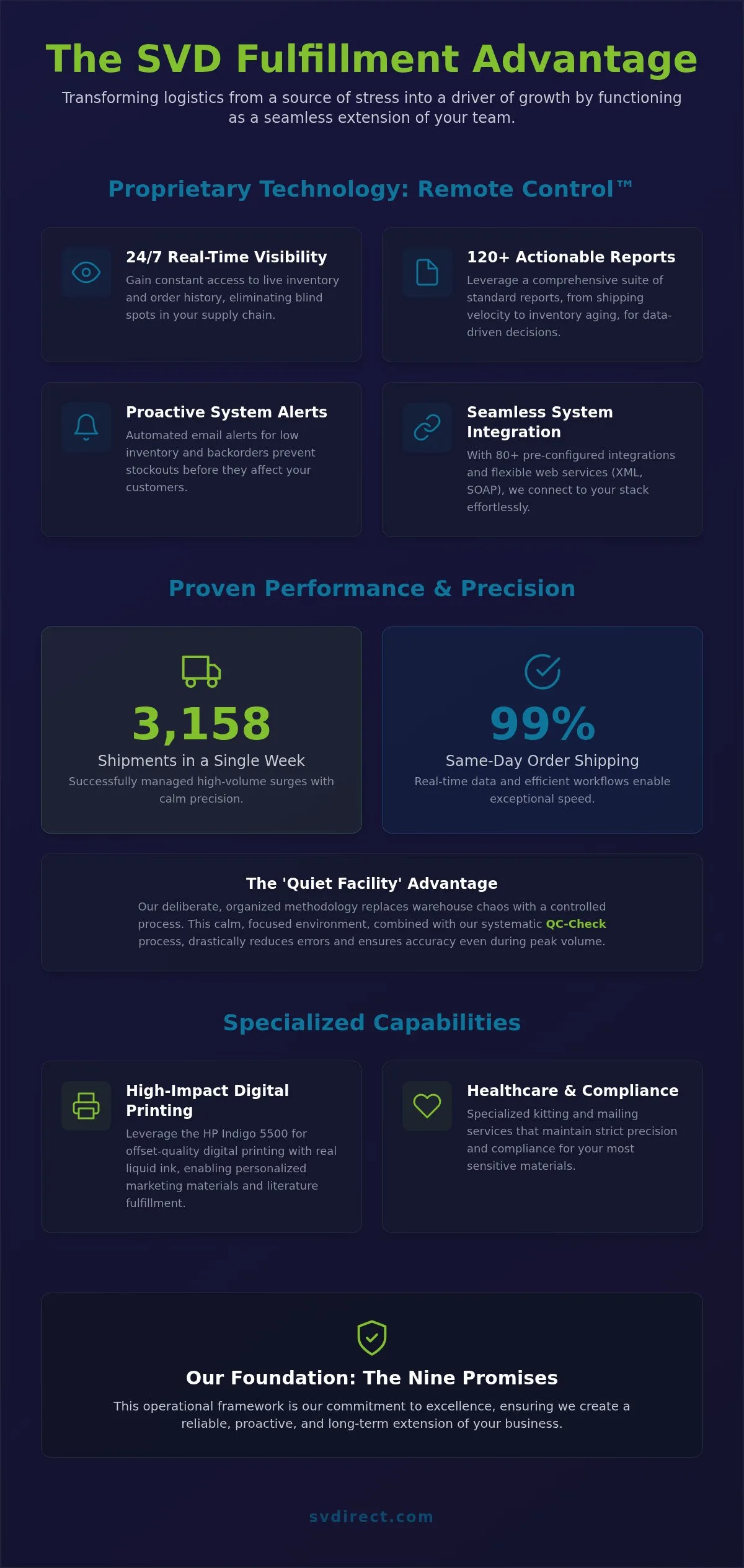 Silicon Valley Direct Case Studies: Proven Success in Fulfillment and Printing