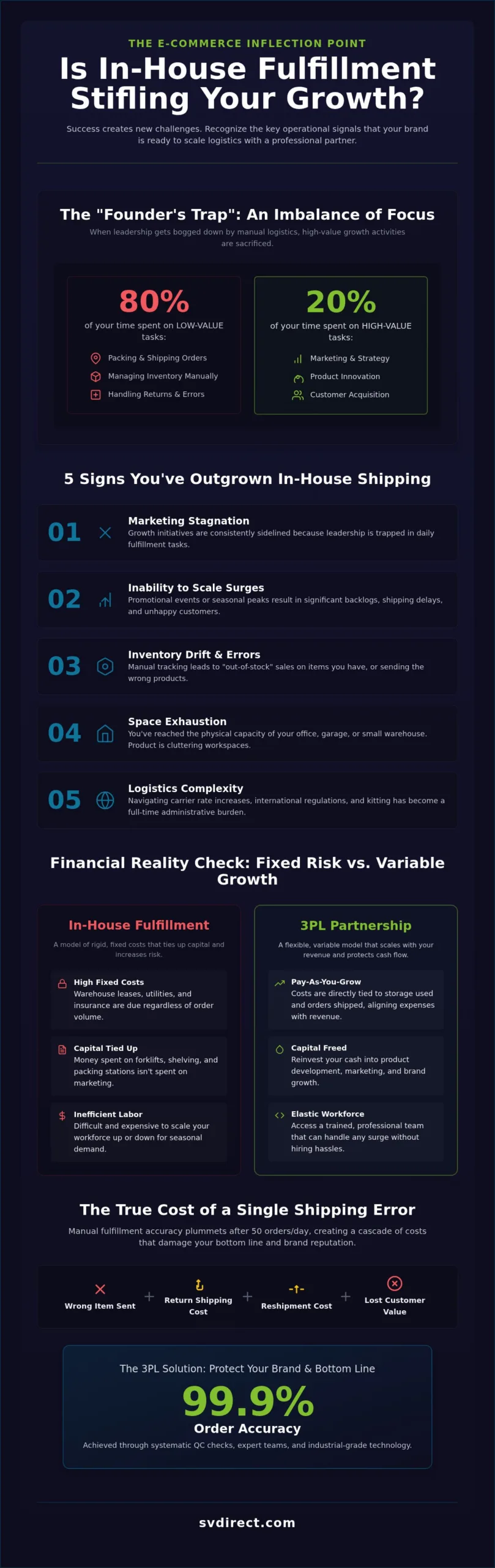 When to Switch to a 3PL: 2026 Scaling Fulfillment Guide