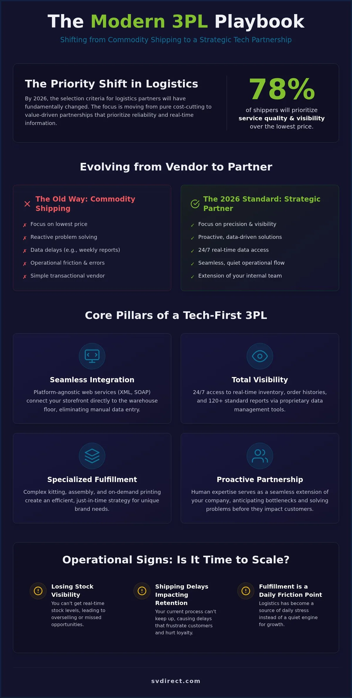 3PL Silicon Valley: The 2026 Strategic Guide to High-Tech Fulfillment