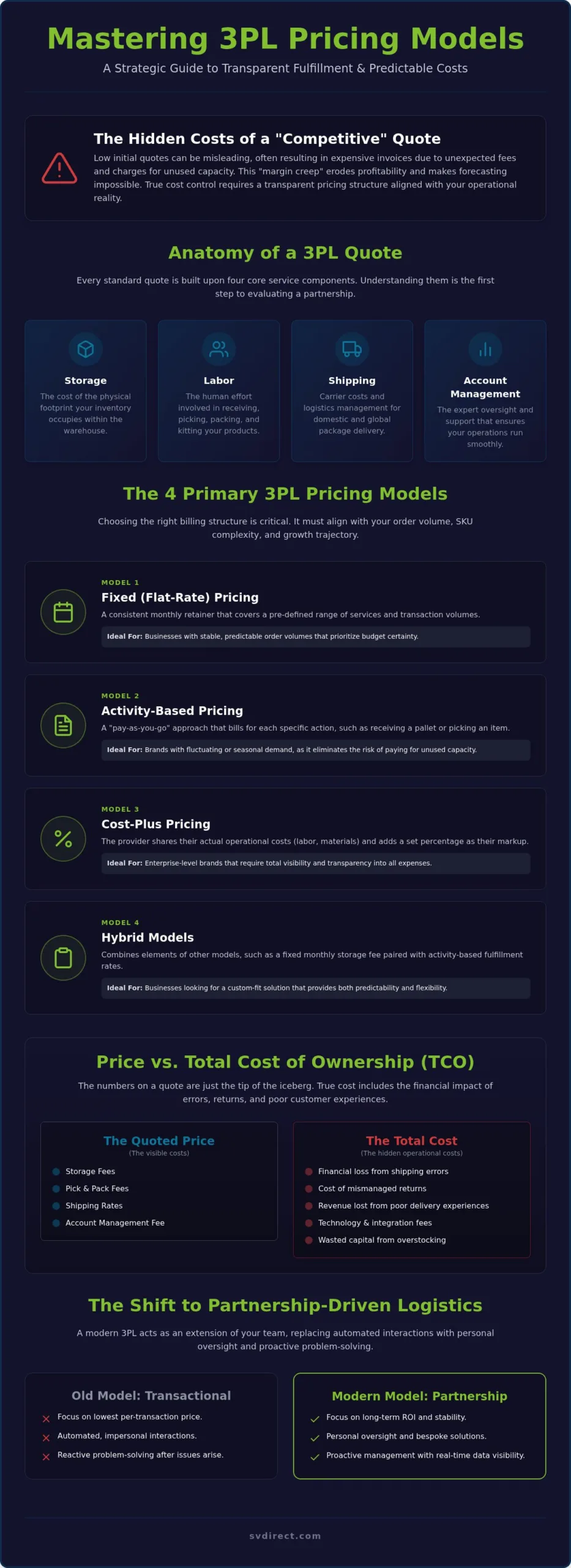 3PL Pricing Models: The 2026 Strategic Guide to Fulfillment Costs