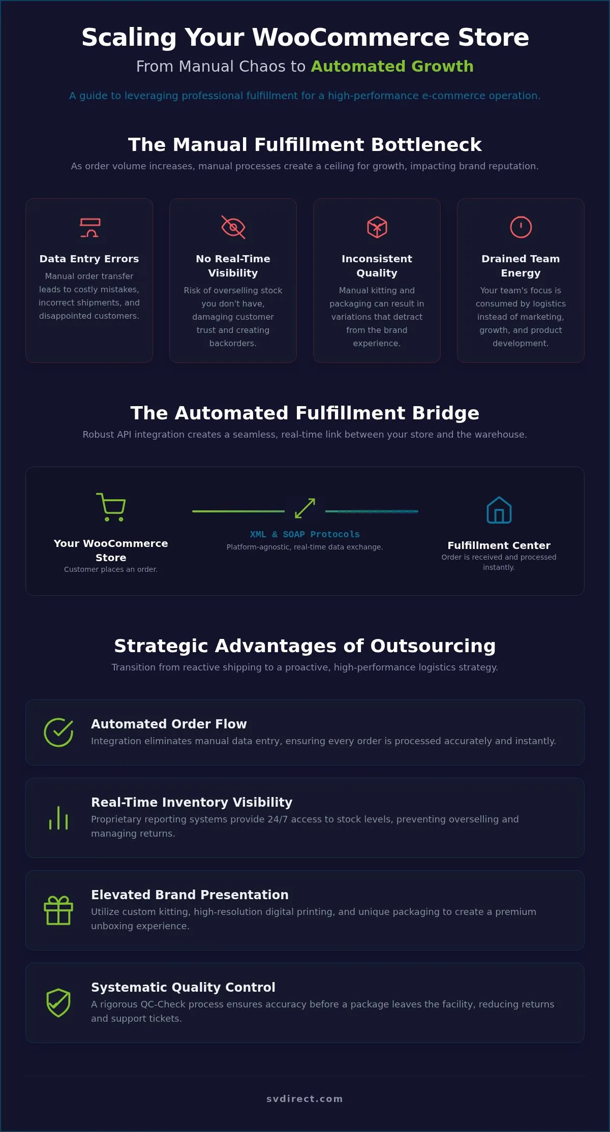 WooCommerce Fulfillment Services: The 2026 Strategic Guide to Scaling Your Online Store