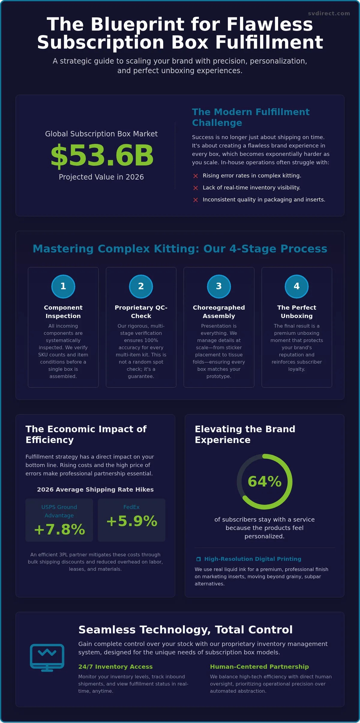 Subscription Box Fulfillment Services: The 2026 Strategic Guide to Scaling