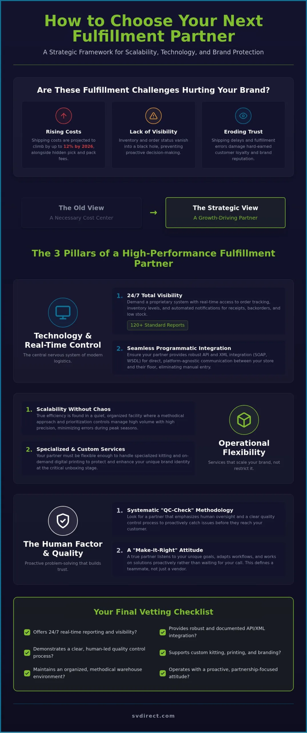 How to Choose a Fulfillment Center: 2026 3PL Guide