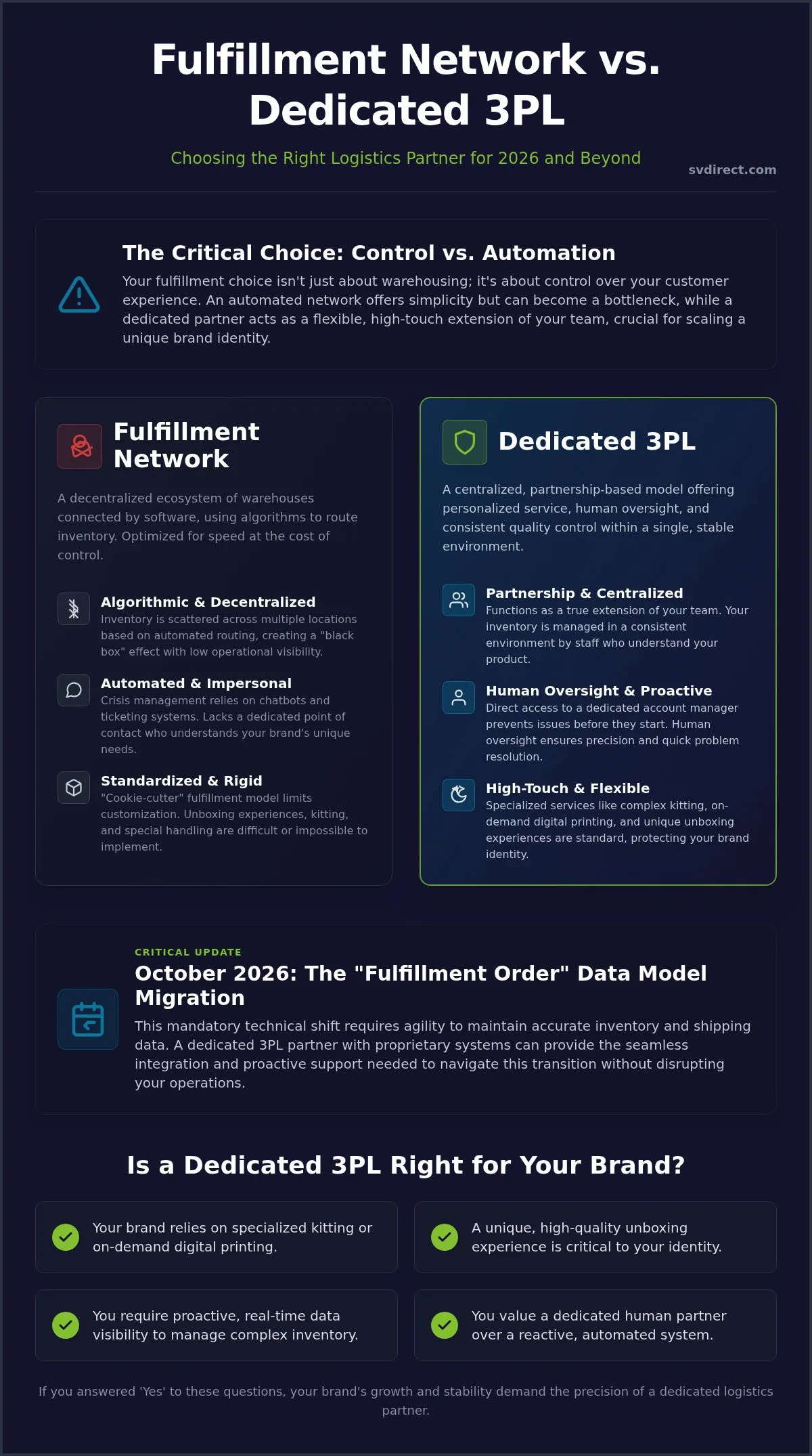 Shopify Fulfillment Network vs. 3PL: Choosing Your Strategic Partner in 2026