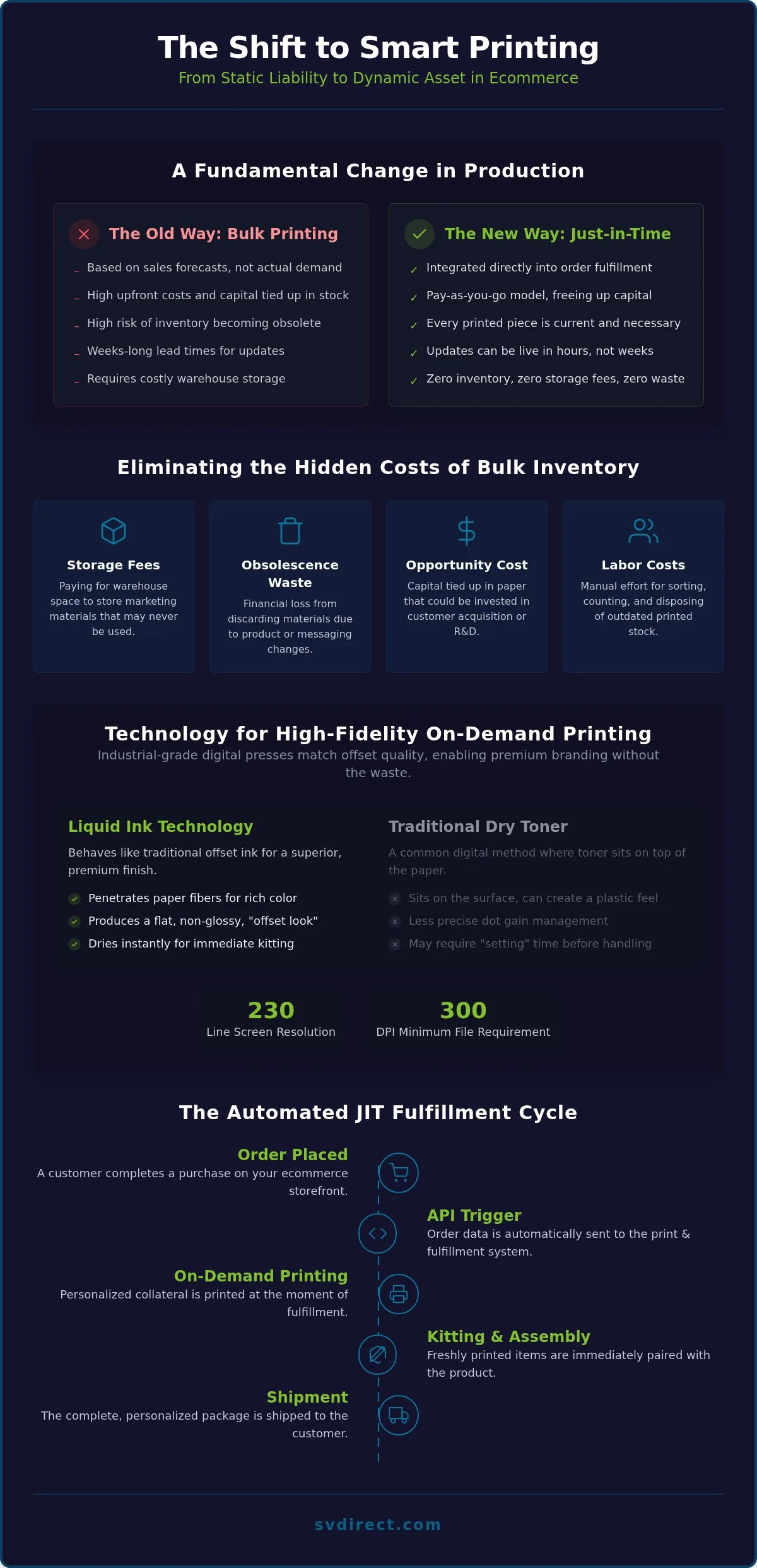 JIT Printing for eCommerce: 2026 Lean Fulfillment Guide