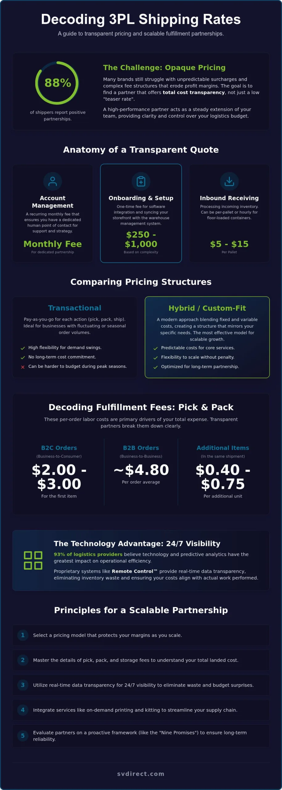 3PL Shipping Rates: The 2026 Strategic Guide to Fulfillment Pricing