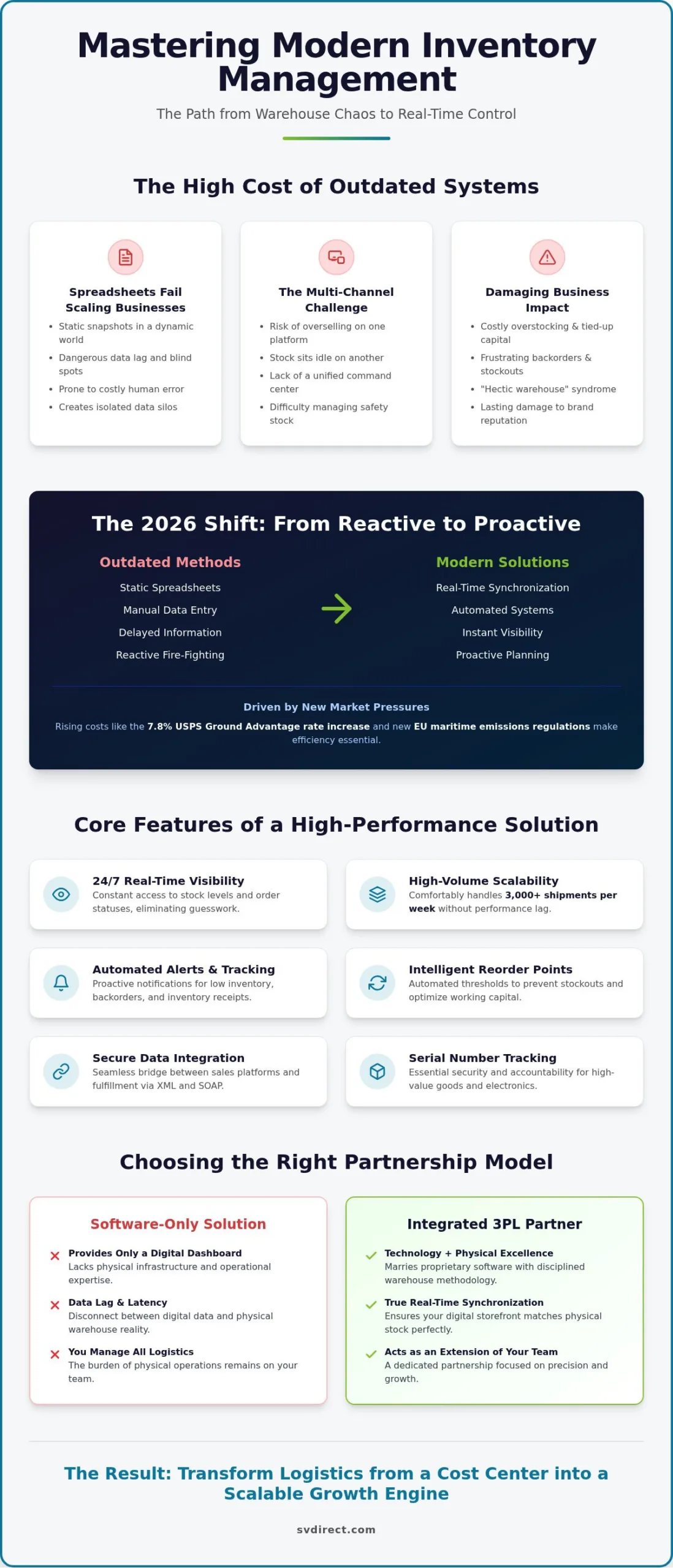 ECommerce Inventory Management: Strategic Guide 2026