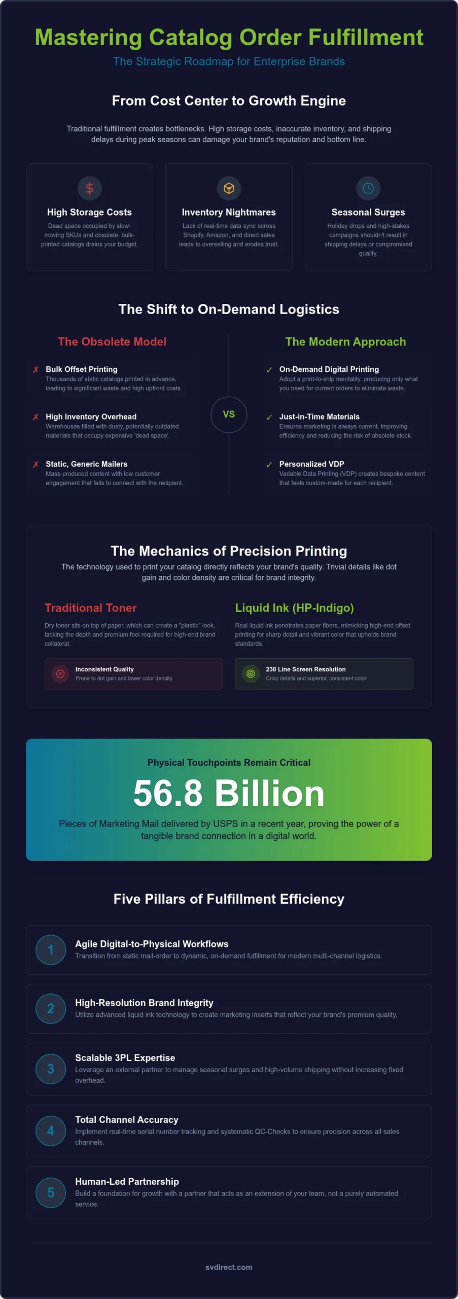 Catalog Order Fulfillment: The 2026 Strategic Guide to Scalable 3PL Logistics