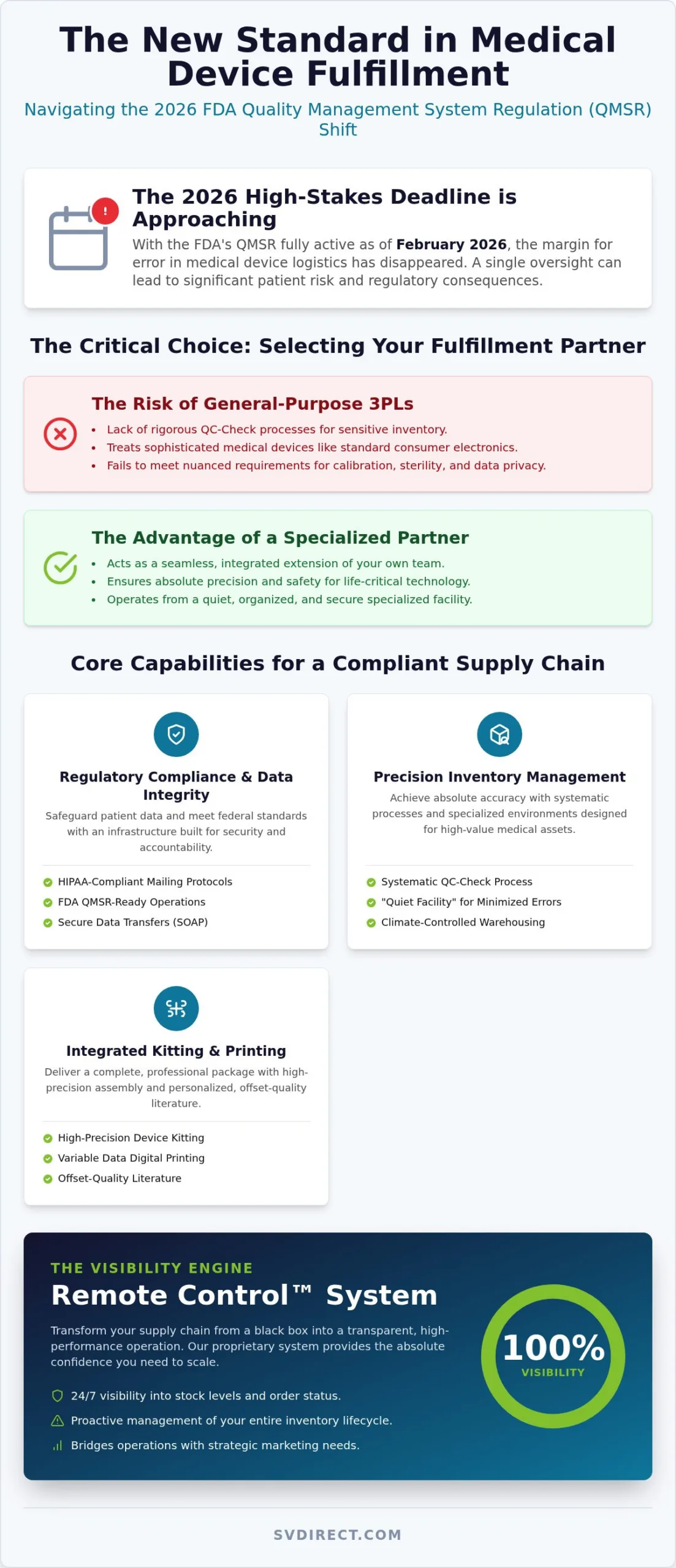 Medical Device Fulfillment Services: The 2026 Strategic Guide to Compliant Logistics