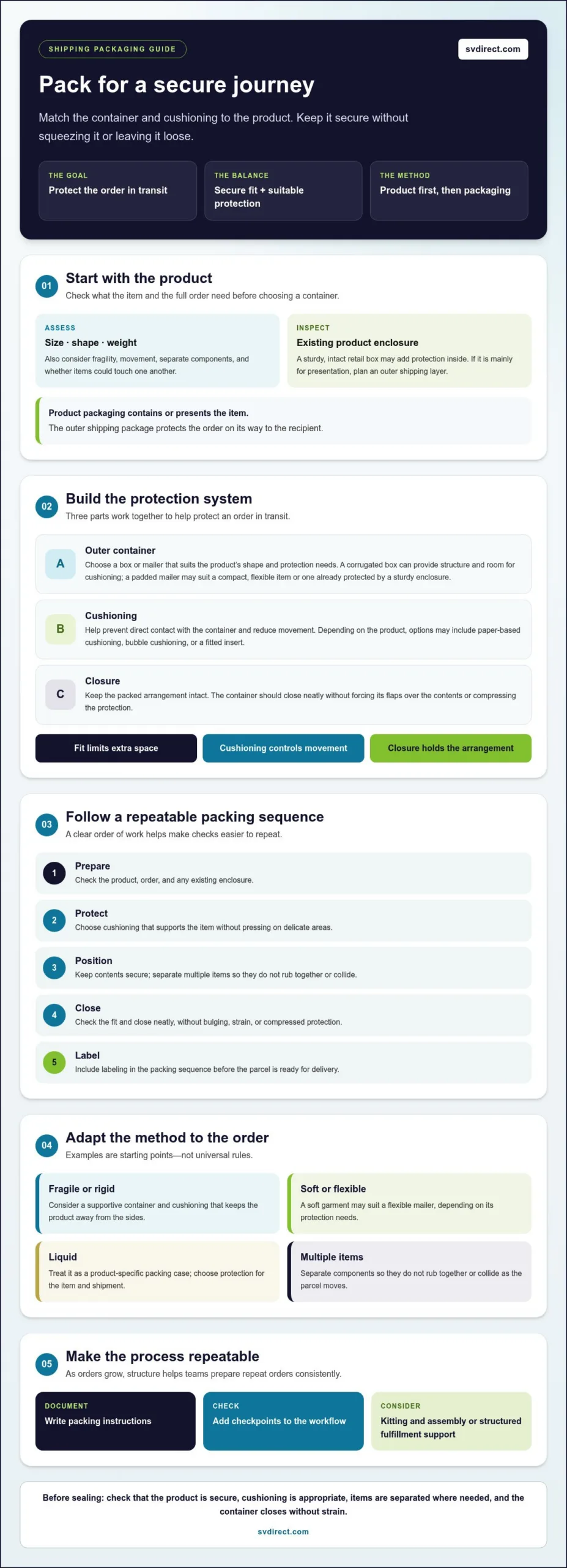 How to Package Products for Shipping: A Practical 2026 Guide