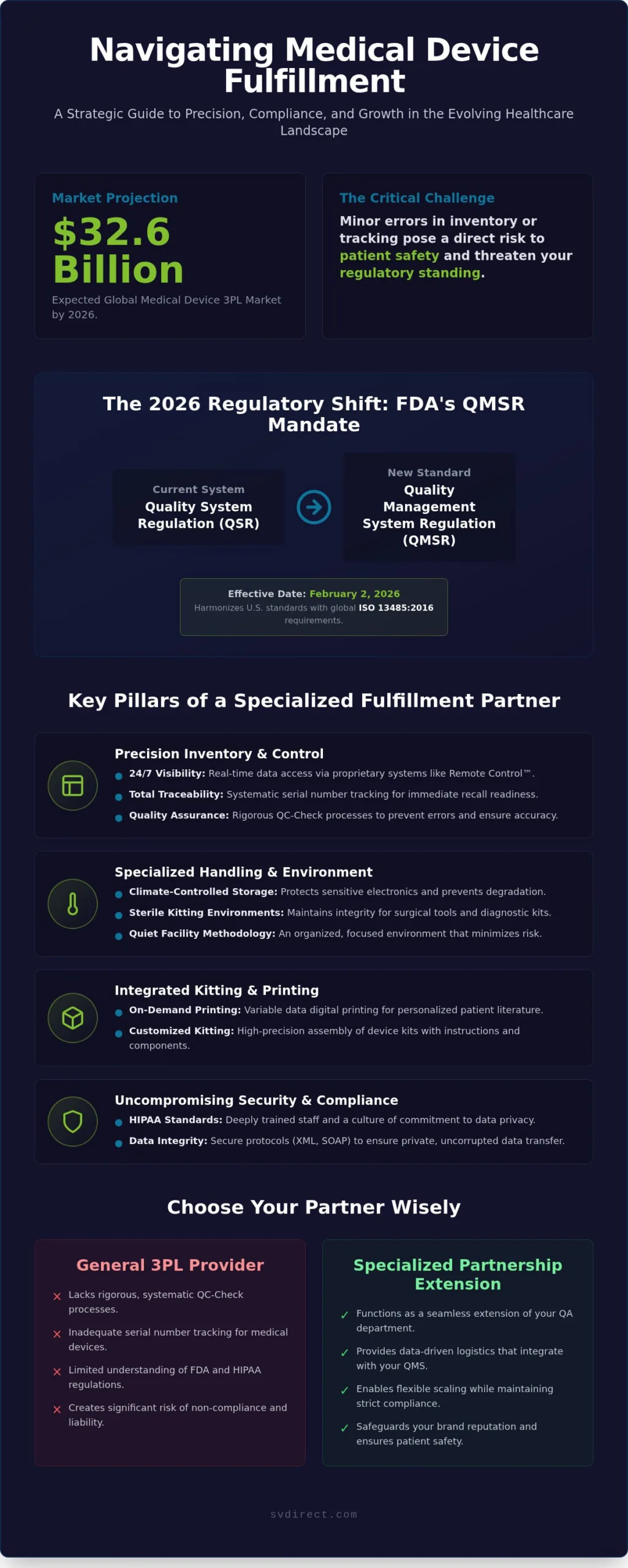 Medical Device Fulfillment Services: The 2026 Strategic Guide to Compliant Logistics