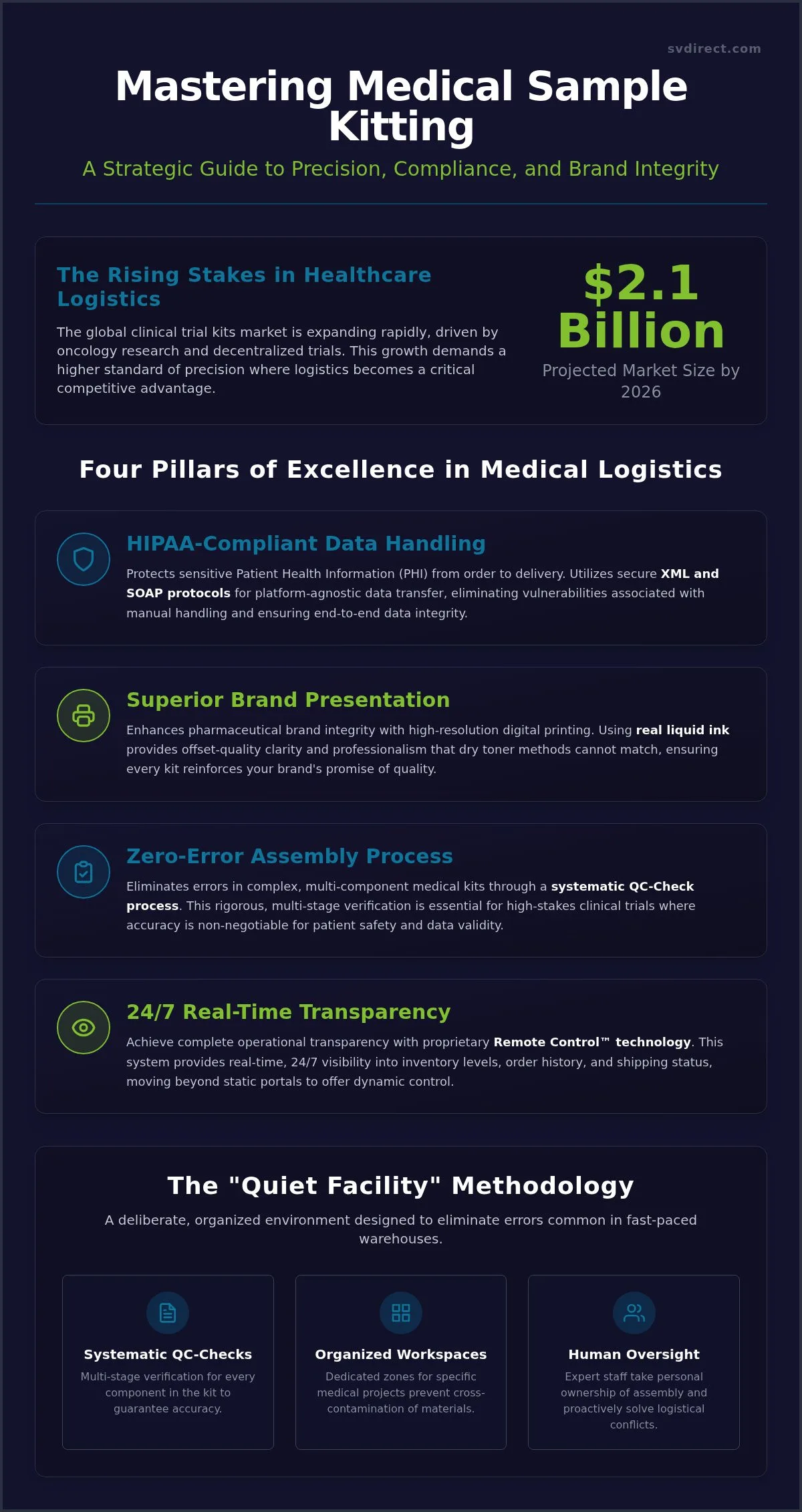 Secure Medical Sample Kitting Services: The 2026 Strategic Guide
