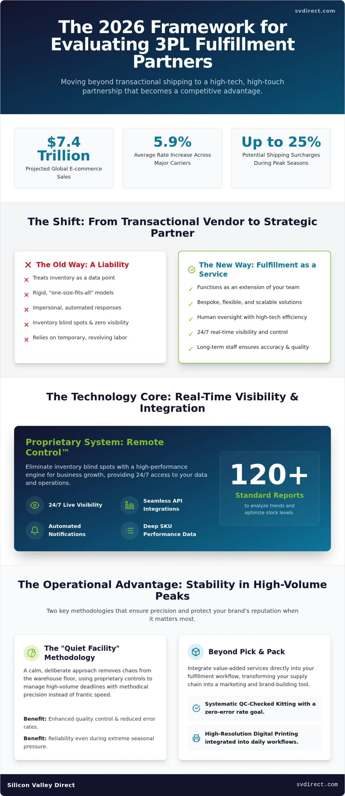 3PL Fulfilment Providers: The 2026 Guide to Strategic Partnership and Scale