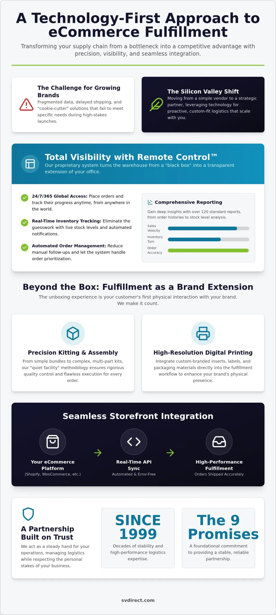 ECommerce Fulfillment in Silicon Valley: The 2026 Strategic Guide to Scalable Logistics