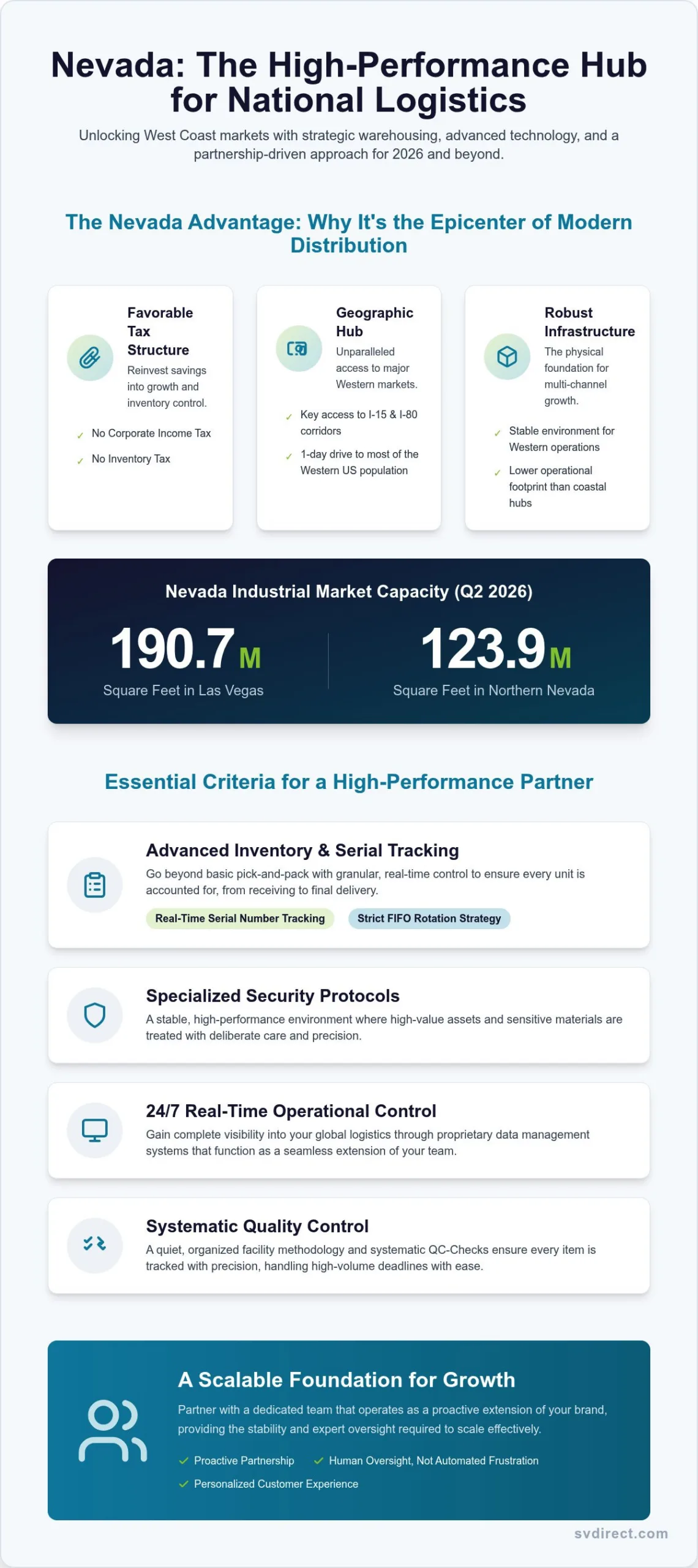 Nevada Warehousing & Distribution: 2026 Strategic Guide