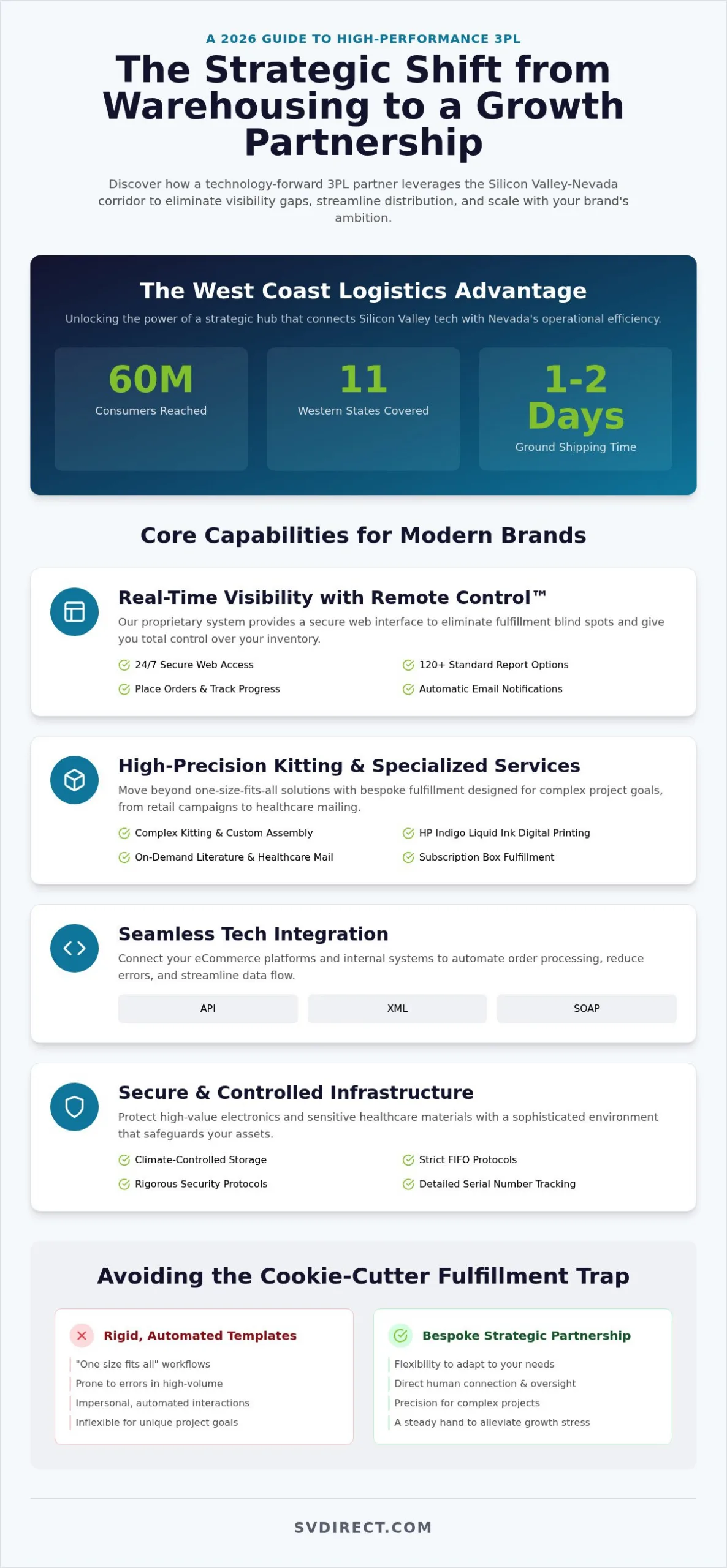 3PL Service Nevada: The 2026 Strategic Guide to West Coast Fulfillment