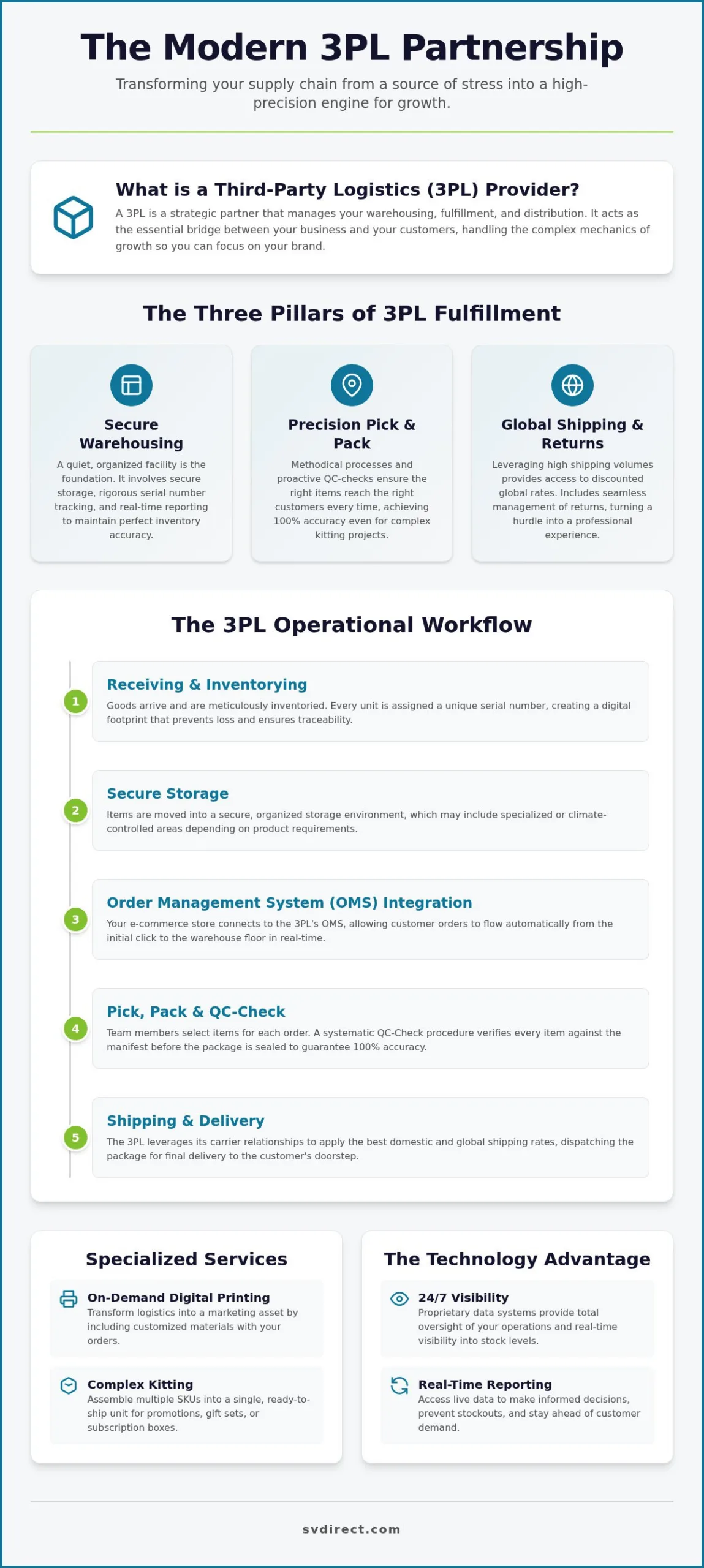 What Does a 3PL Do? 2026 Guide to Third-Party Logistics
