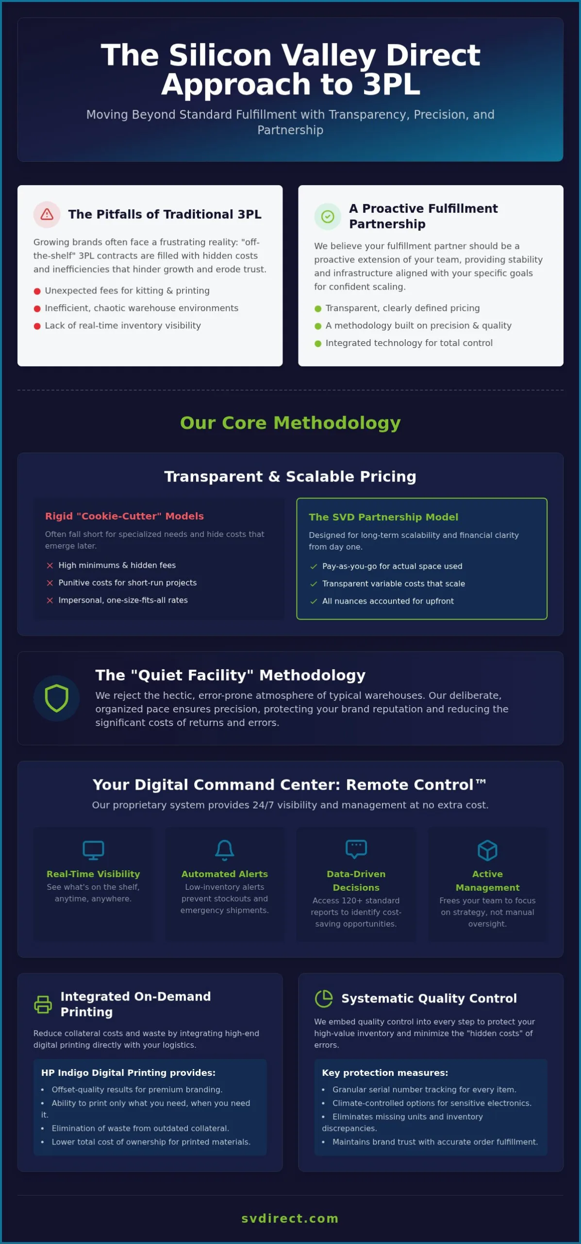 Silicon Valley Direct Pricing: A Strategic Guide to Fulfillment ROI in 2026