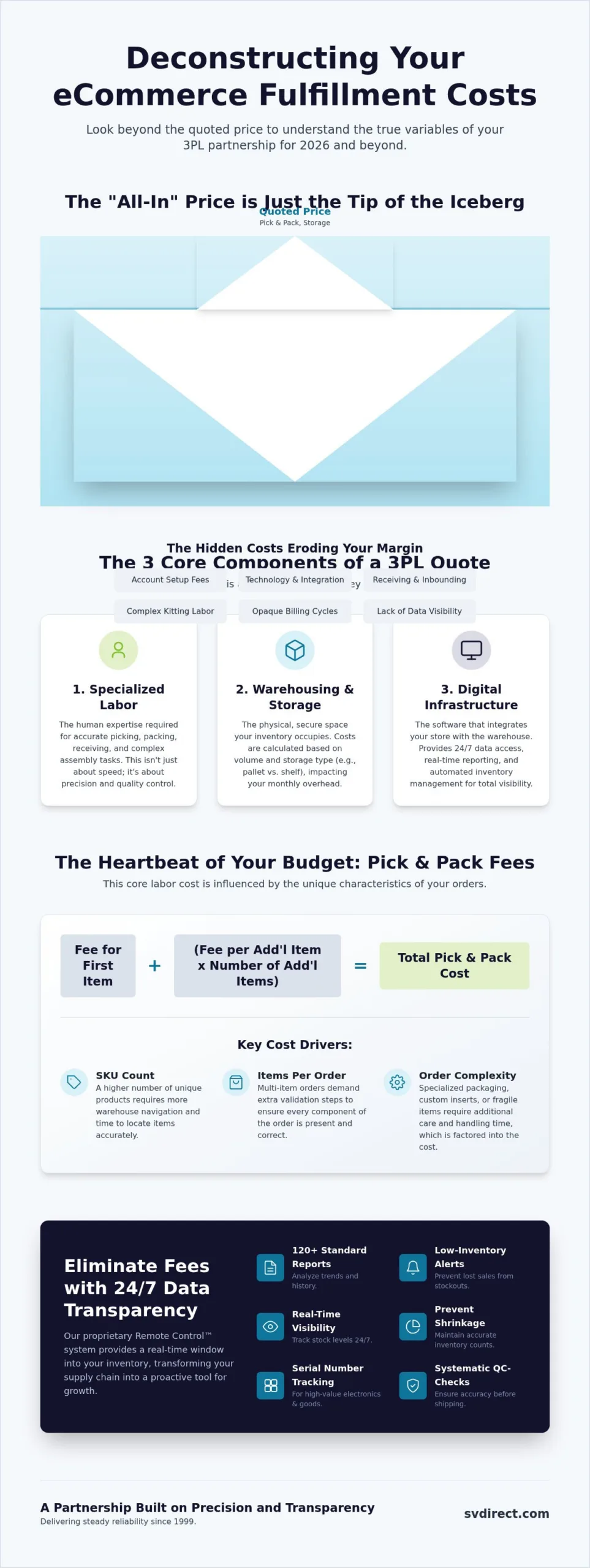 ECommerce Fulfillment Pricing Calculator: A 2026 Strategic Guide to 3PL Costs