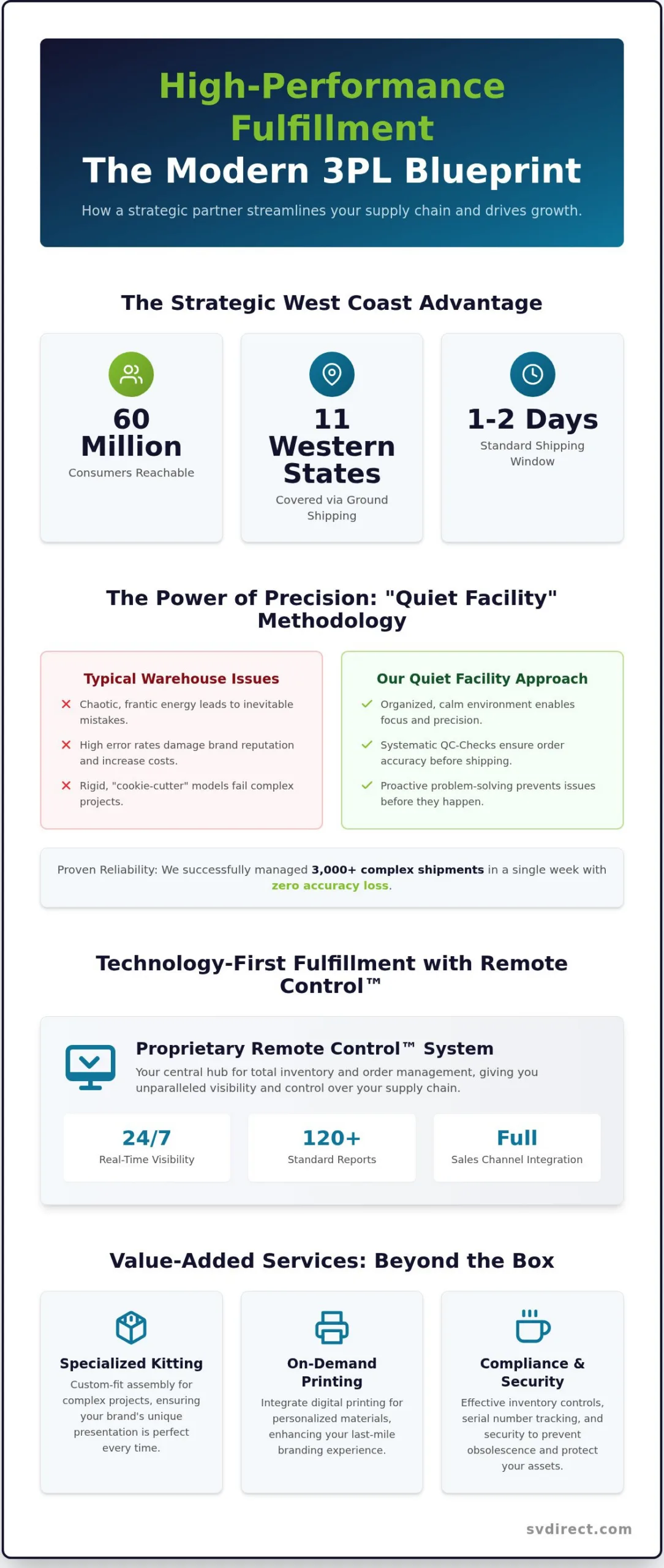 3PL Partner Nevada: Strategic eCommerce Fulfillment and West Coast Logistics for 2026
