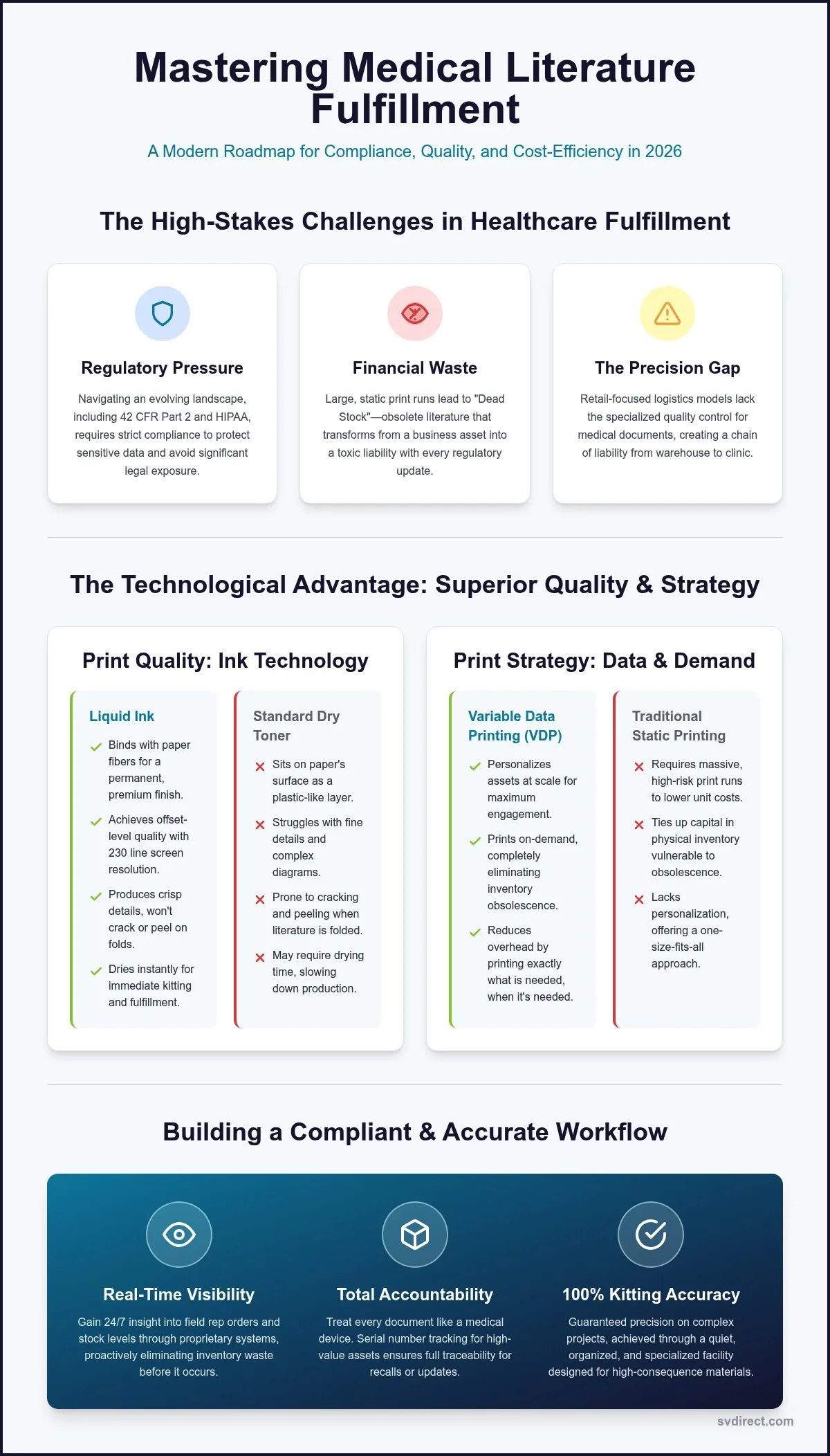 Healthcare Literature Fulfillment: The 2026 Strategic Guide to Compliance and Precision