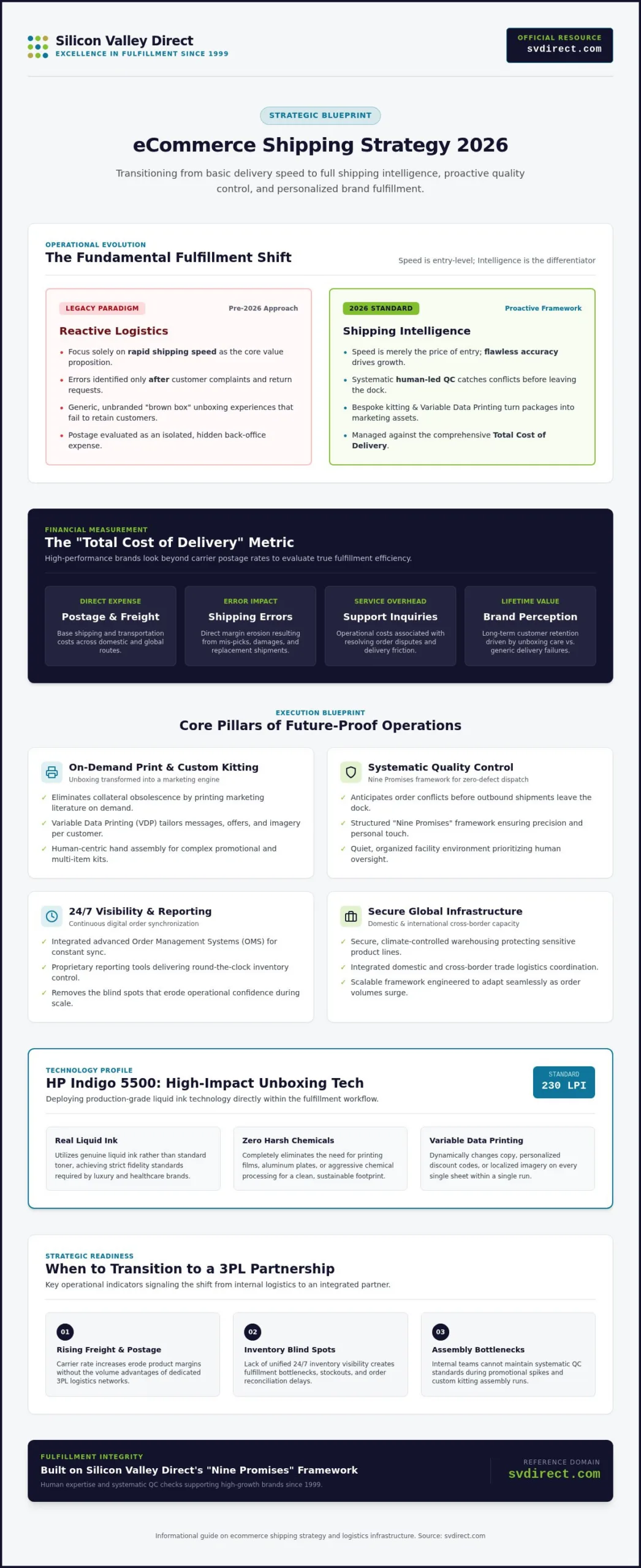 ECommerce Shipping Strategy 2026: The Strategic Guide to High-Growth Fulfillment