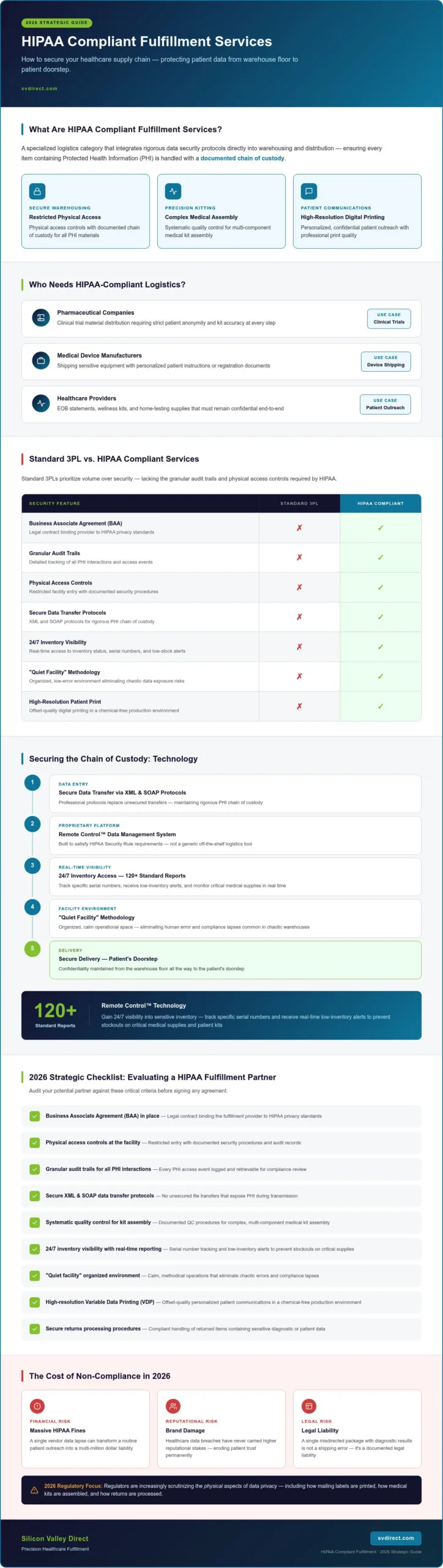 HIPAA Compliant Fulfillment Services: The 2026 Strategic Guide to Healthcare Logistics