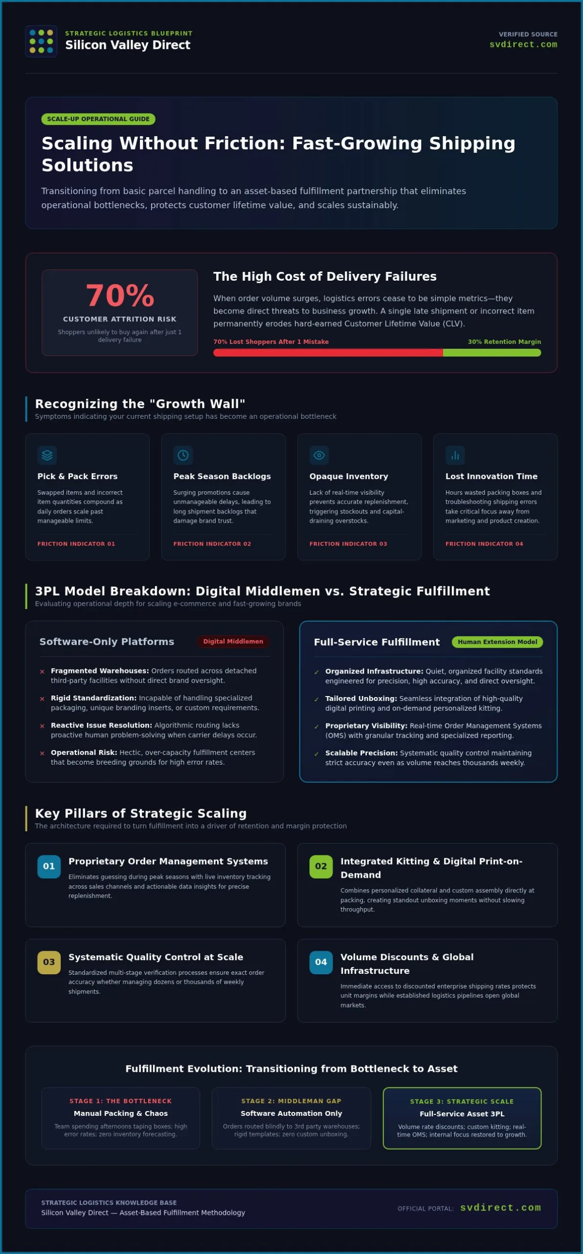 The 2026 Guide to Fast-Growing Business Shipping Solutions: Scaling Your Fulfillment Strategy