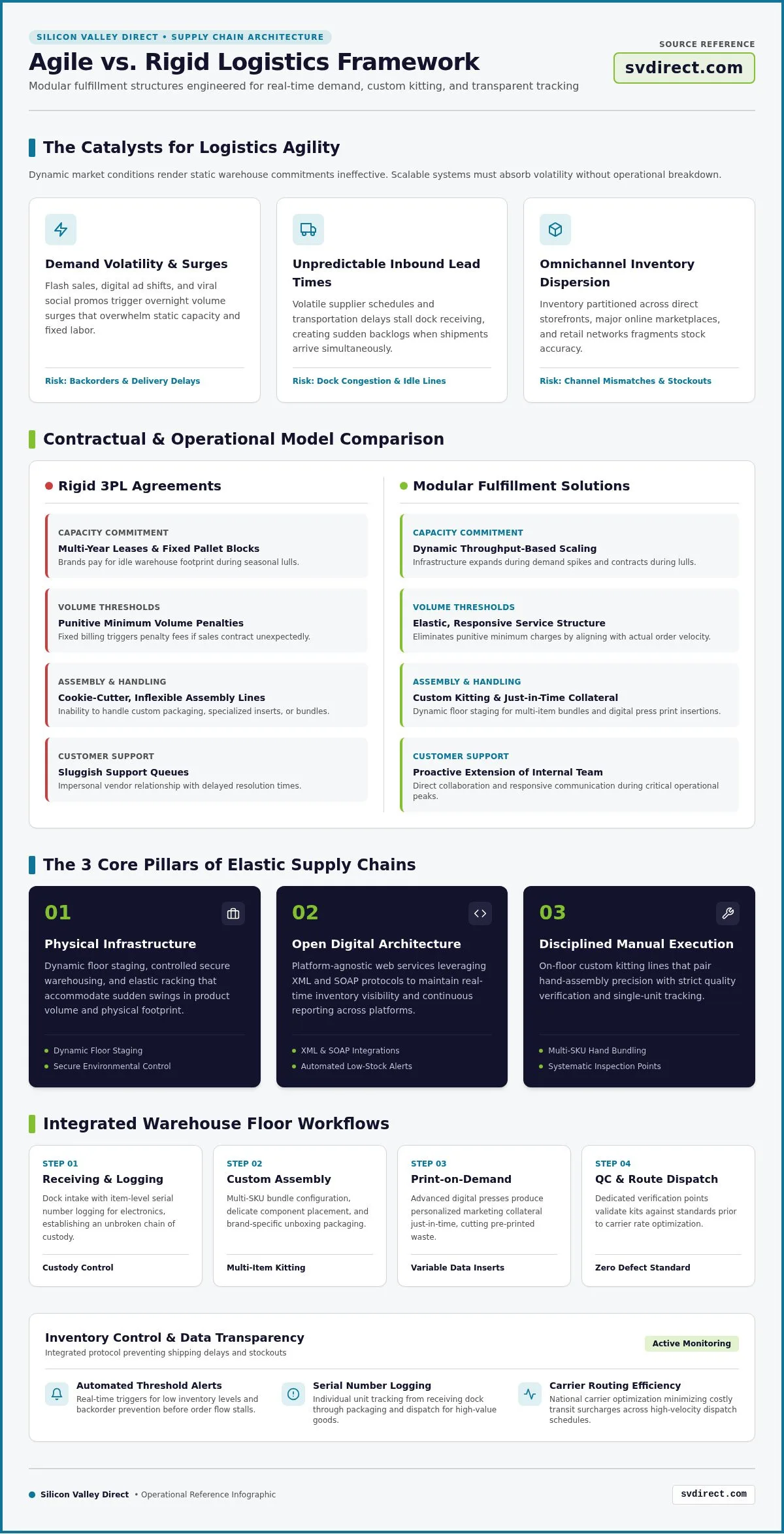 Flexible Fulfillment Solutions: The 2026 Strategic Evaluation Guide