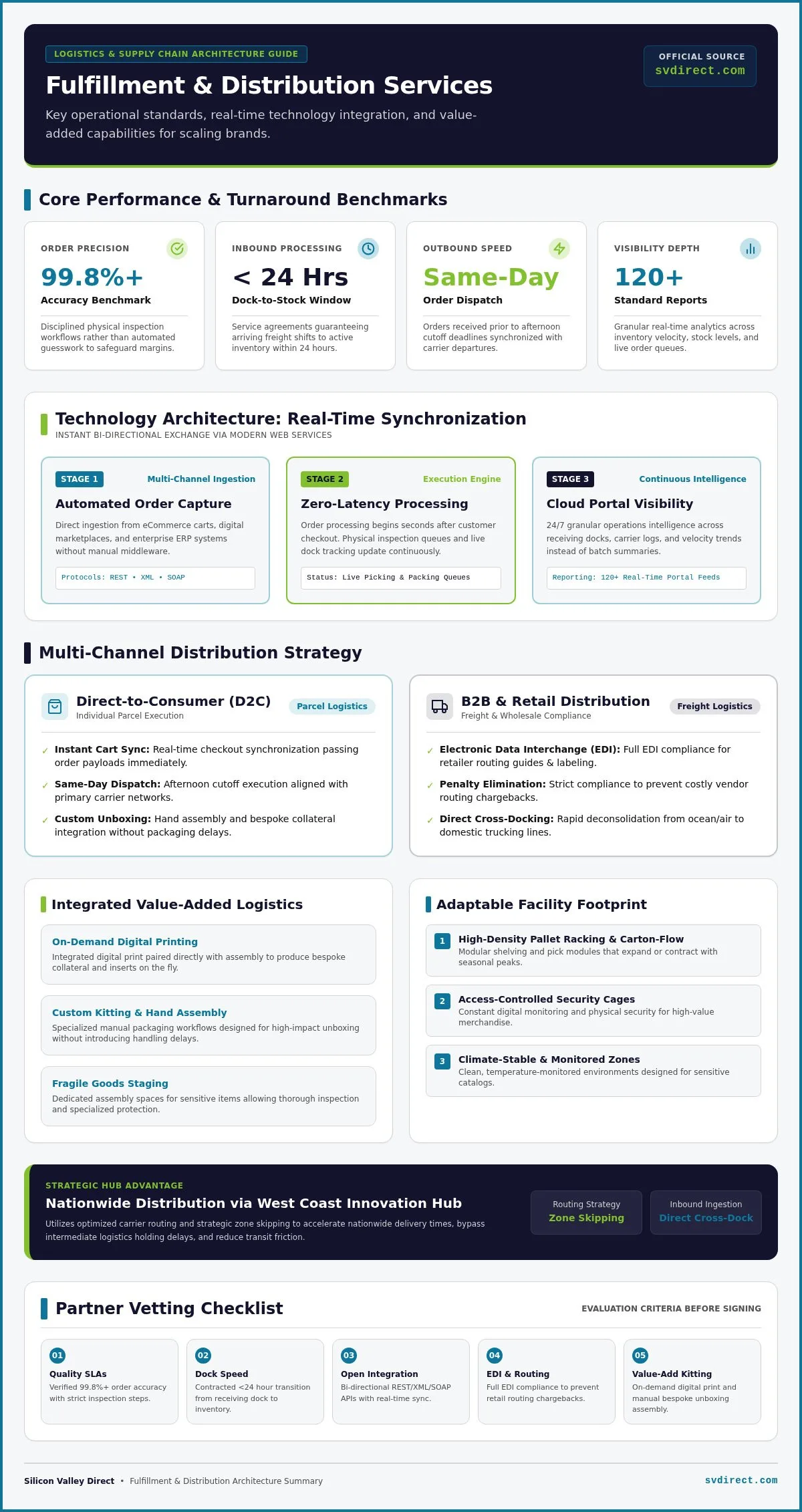 Fulfillment and Distribution Services: The 2026 Buyer's Guide to Scalable Logistics