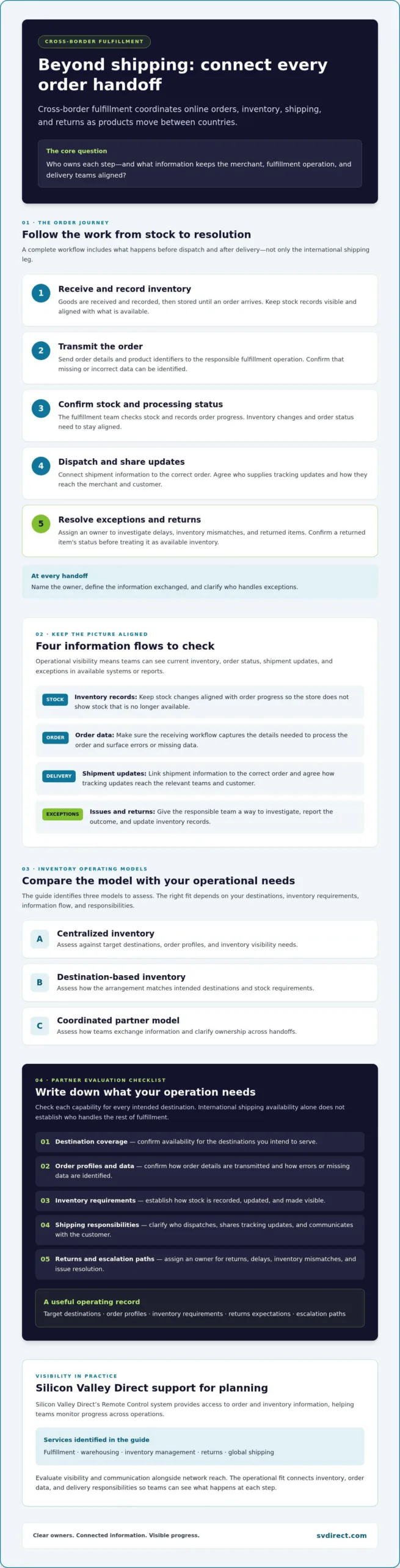 Cross-Border eCommerce Fulfillment: How to Evaluate a Global Network