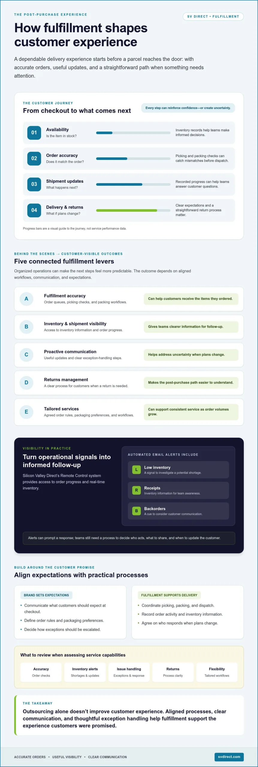 How 3PL Services Improve Customer Experience: A Practical Guide