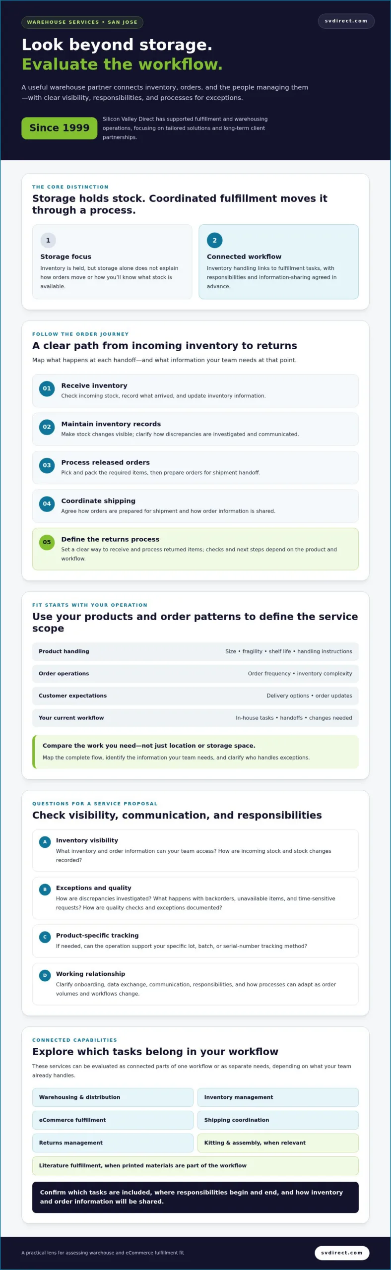 ECommerce Warehouse Services: A 2026 Buying Guide