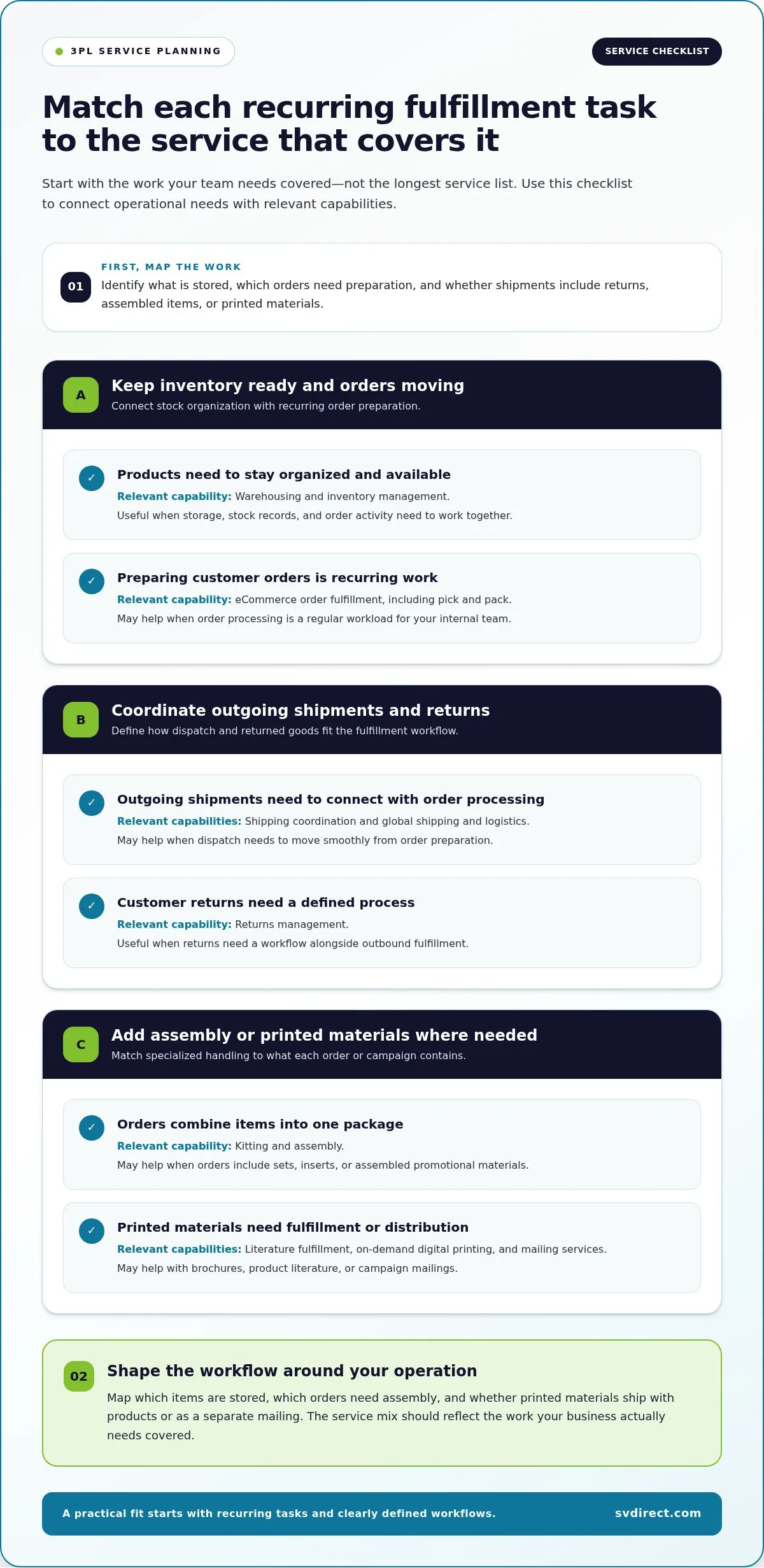 How to Choose a 3PL Fulfillment Partner: A Practical Buying Guide