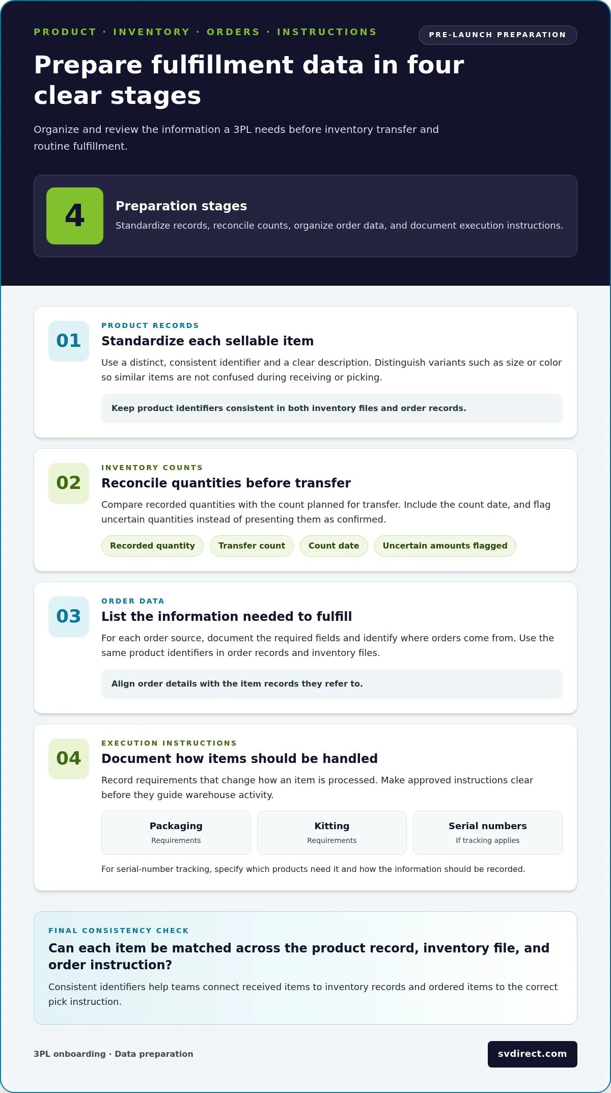 How to Onboard With a 3PL Provider: A Practical Step-by-Step Guide
