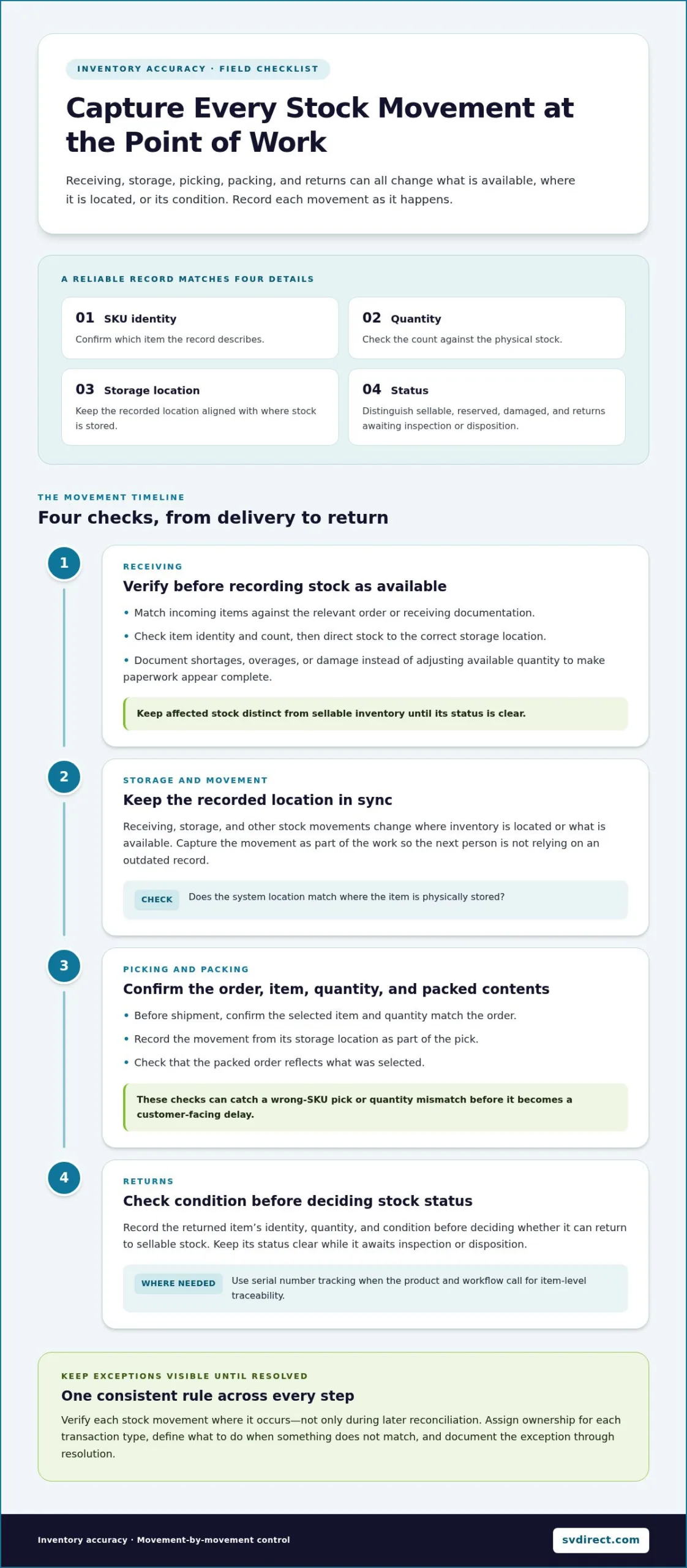 Inventory Accuracy Best Practices: A Practical Checklist for 2026