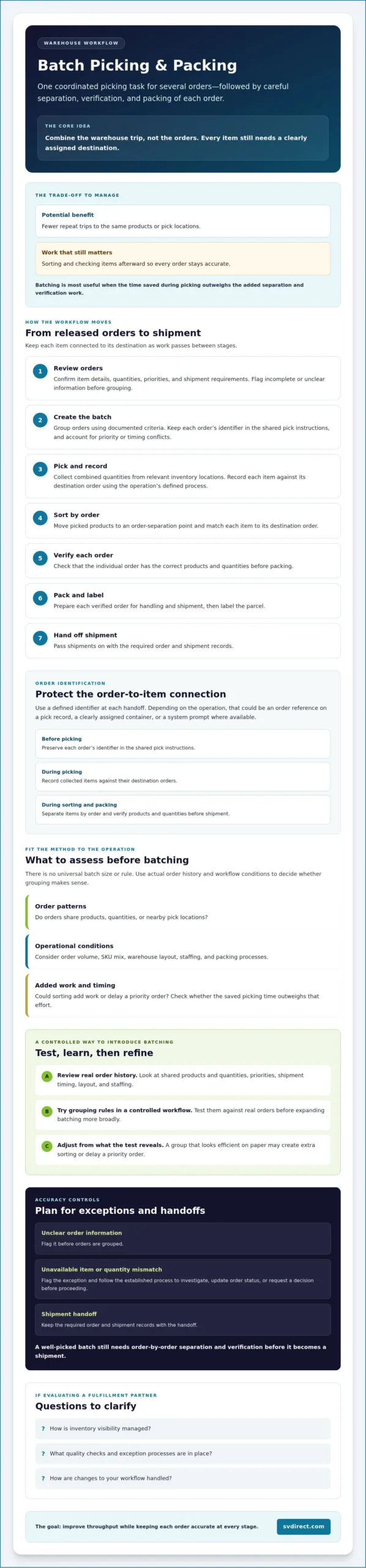 Batch Picking and Packing: How to Build a Faster, More Accurate Fulfillment Workflow