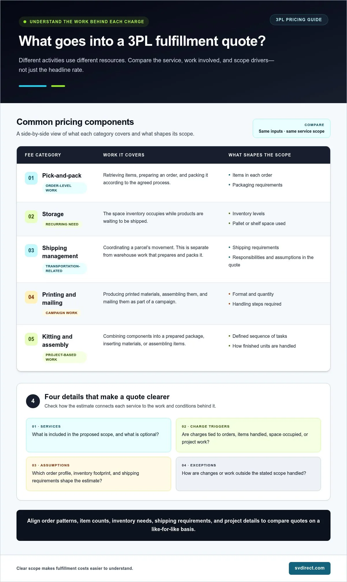 3PL Transparent Pricing: How to Understand and Compare Fulfillment Quotes