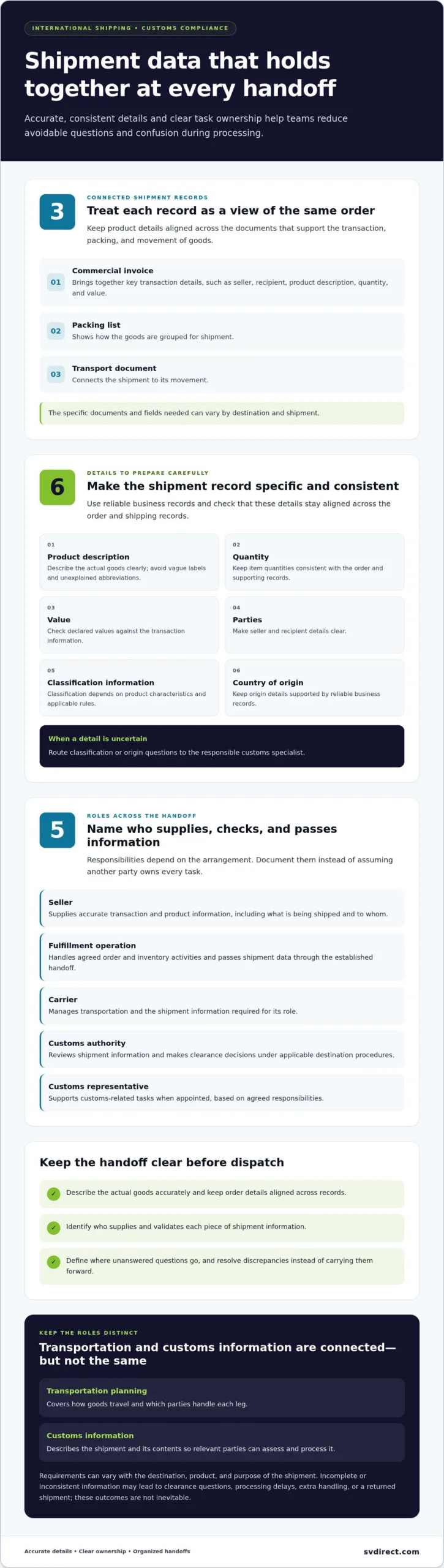 International Shipping and Customs Compliance: A Practical Guide
